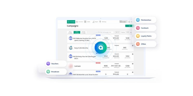 Advocado loyalty system on a laptop