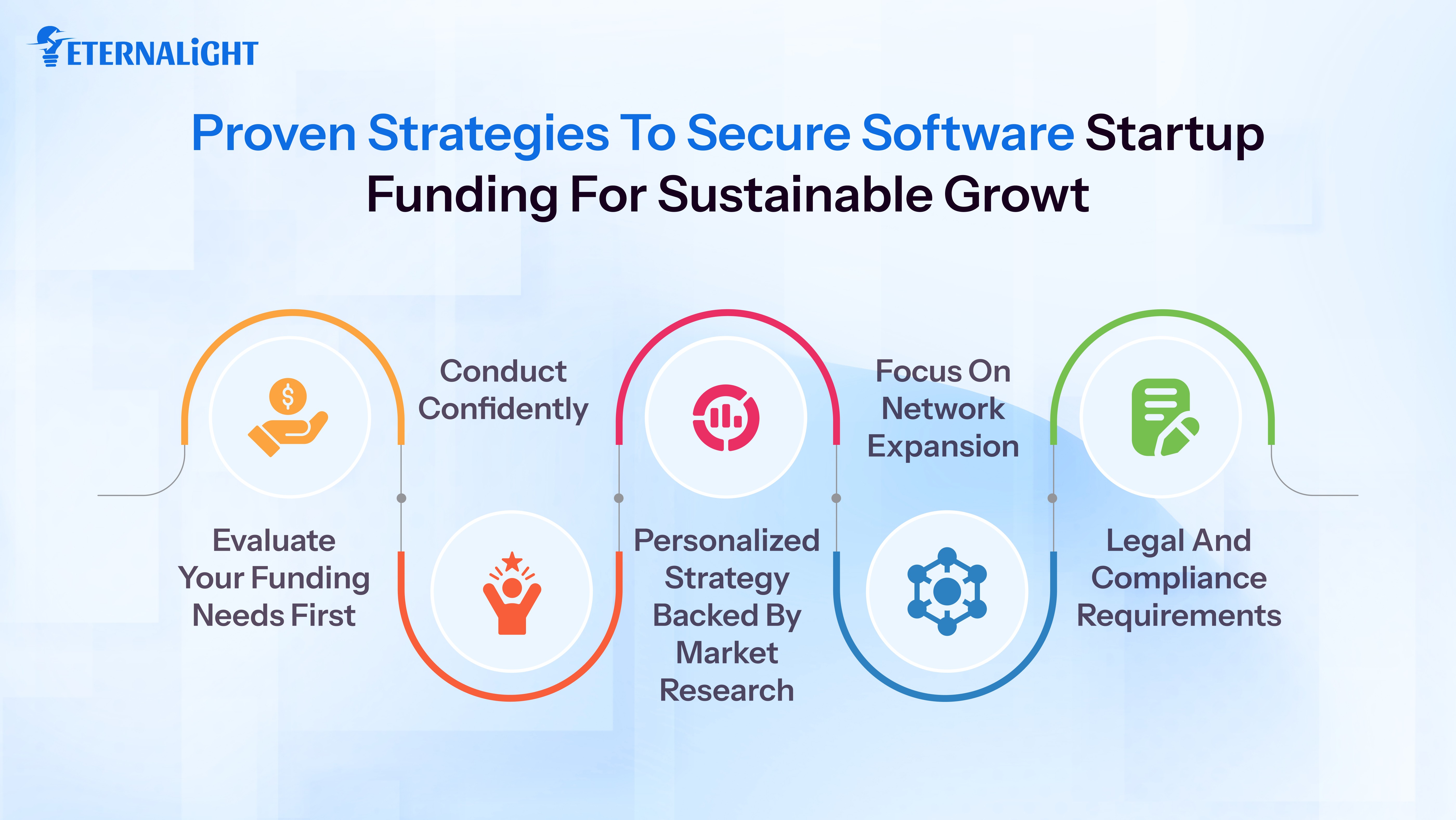 Strategies to Secure Startup Funding | Eternalight Infotech