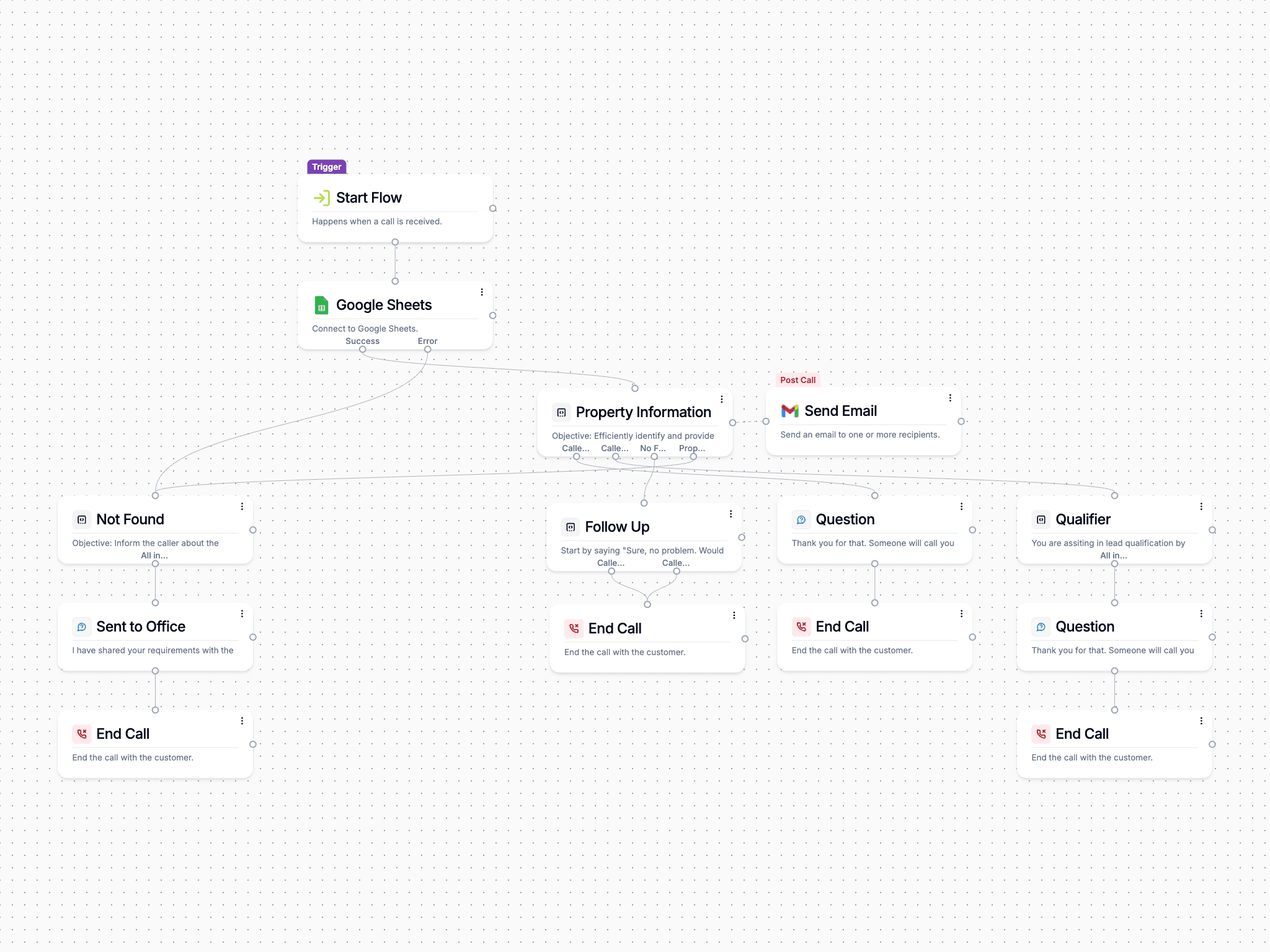 real-estate-property-inquiries-and-lead-qualification-with-voice-ai