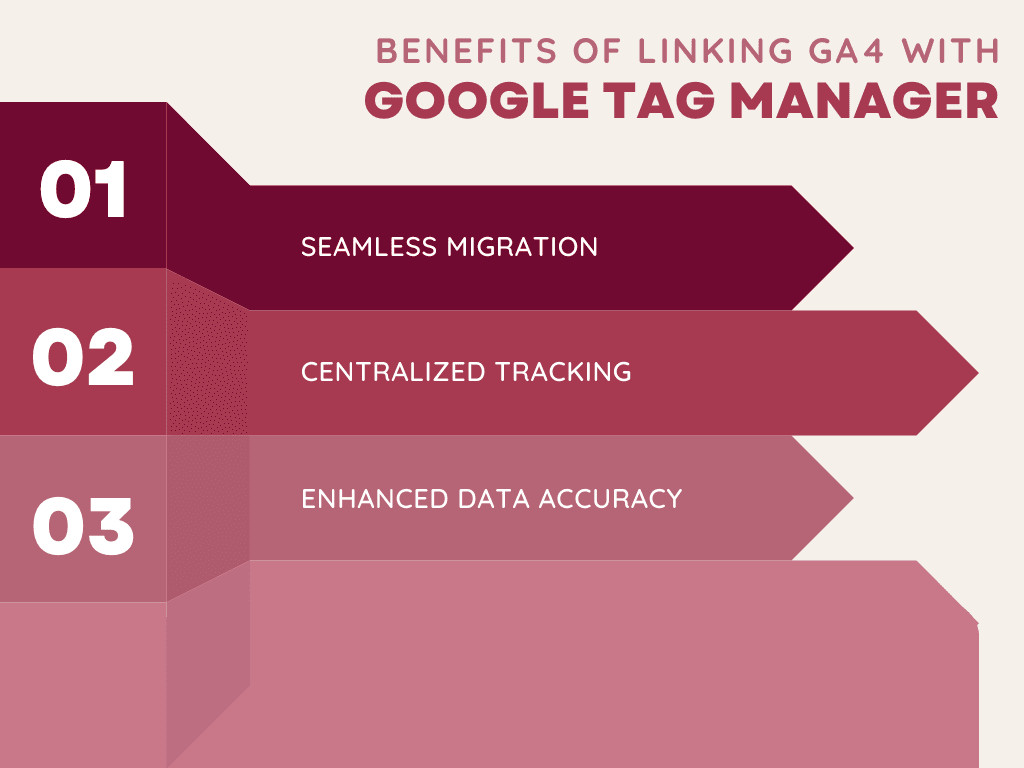 Benefits of Linking GA4 with Google Tag Manager | Analytics Safe