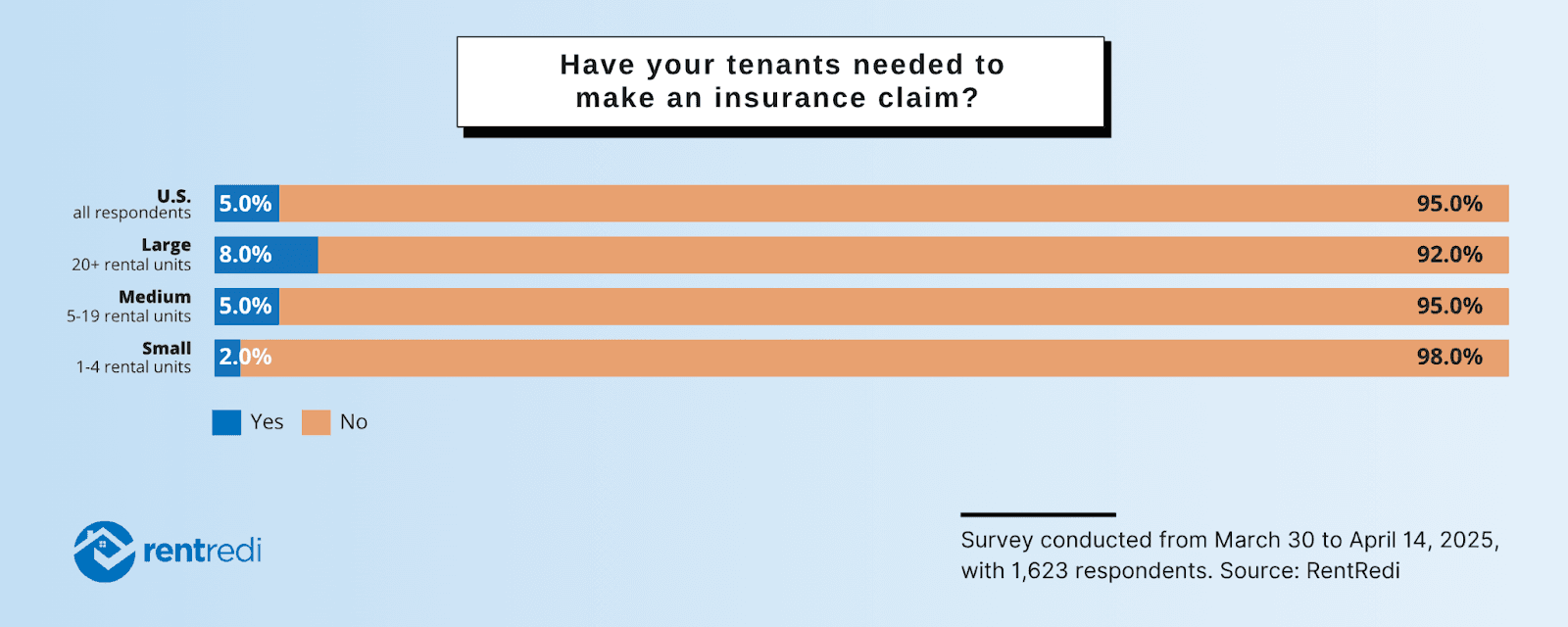 Renters Insurance Report: Data Trends for 2025