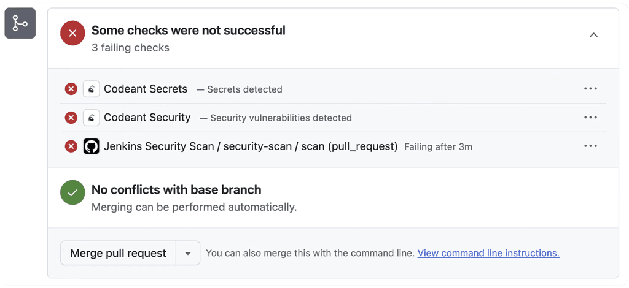 Pull request checks showing failed secret scanning, security vulnerability scan, and CI security scan blocking merge to enforce code quality gates for reliability and secure software development.