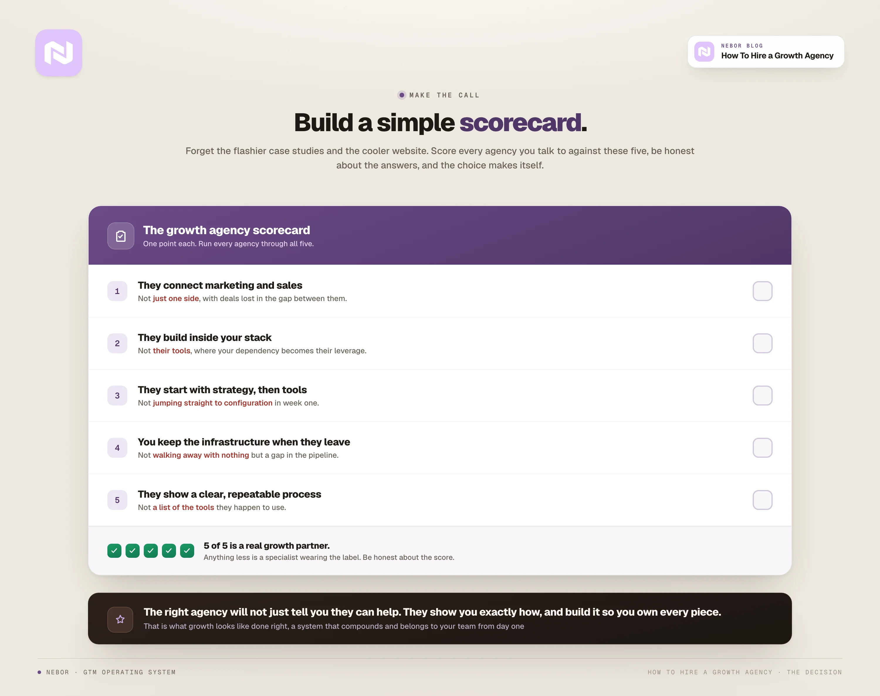 A five-point scorecard for the decision: connect marketing and sales, build in your stack, strategy before tools, keep the infrastructure, and show a repeatable process; five of five is a real growth partner