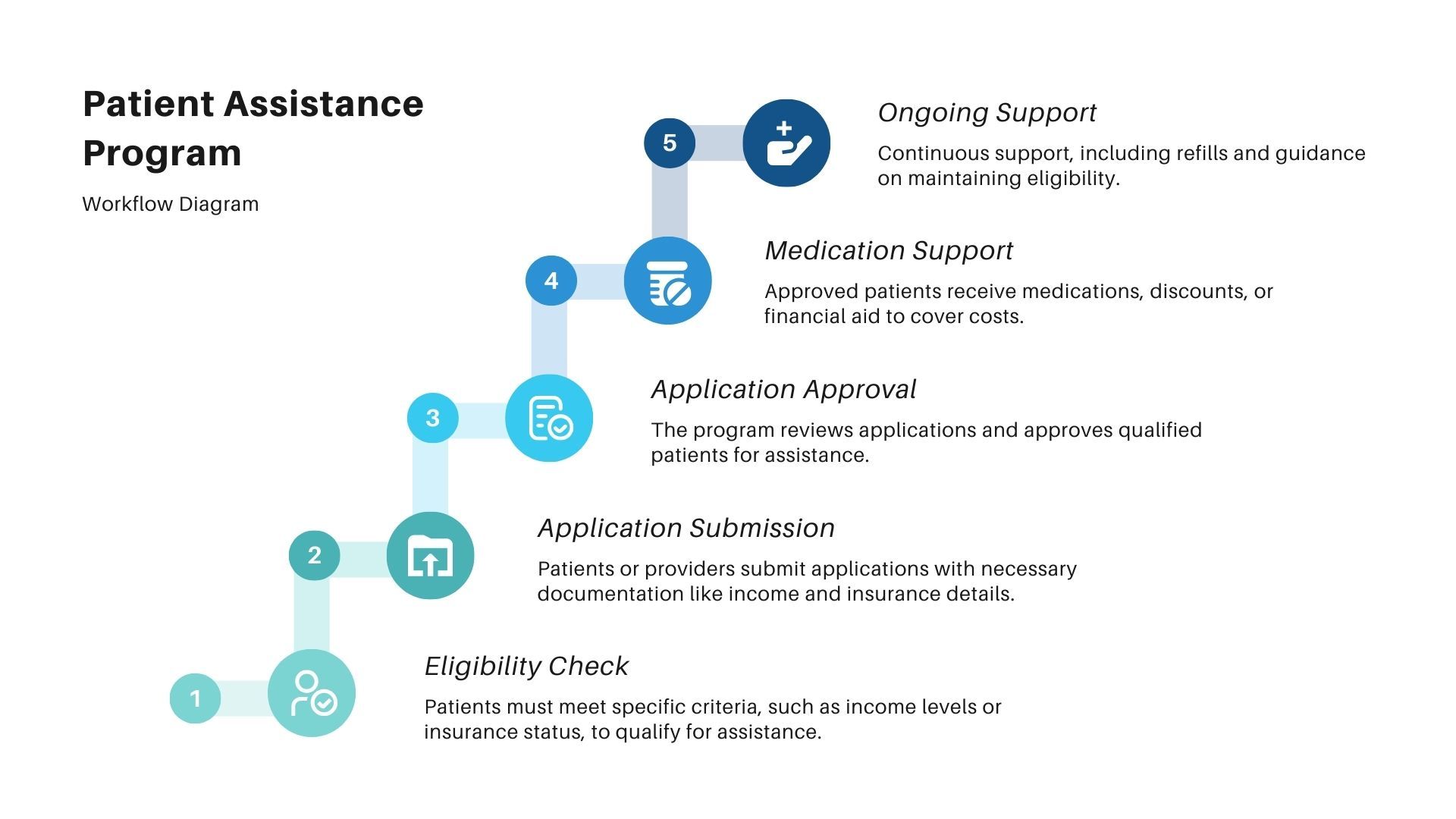 Patient Assistance Program_WorkflowDiagram.jpg