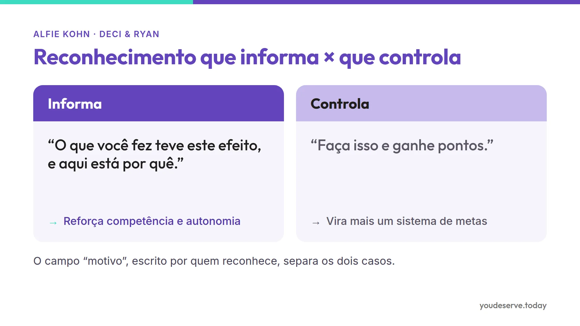 Comparação entre reconhecimento que informa, que reforça competência e autonomia, e reconhecimento que controla, que vira mais um sistema de metas.