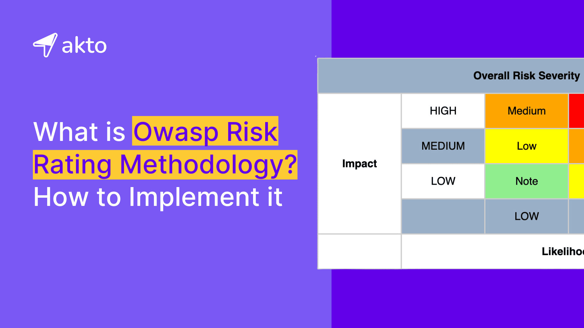 OWASP Risk Rating Methodology