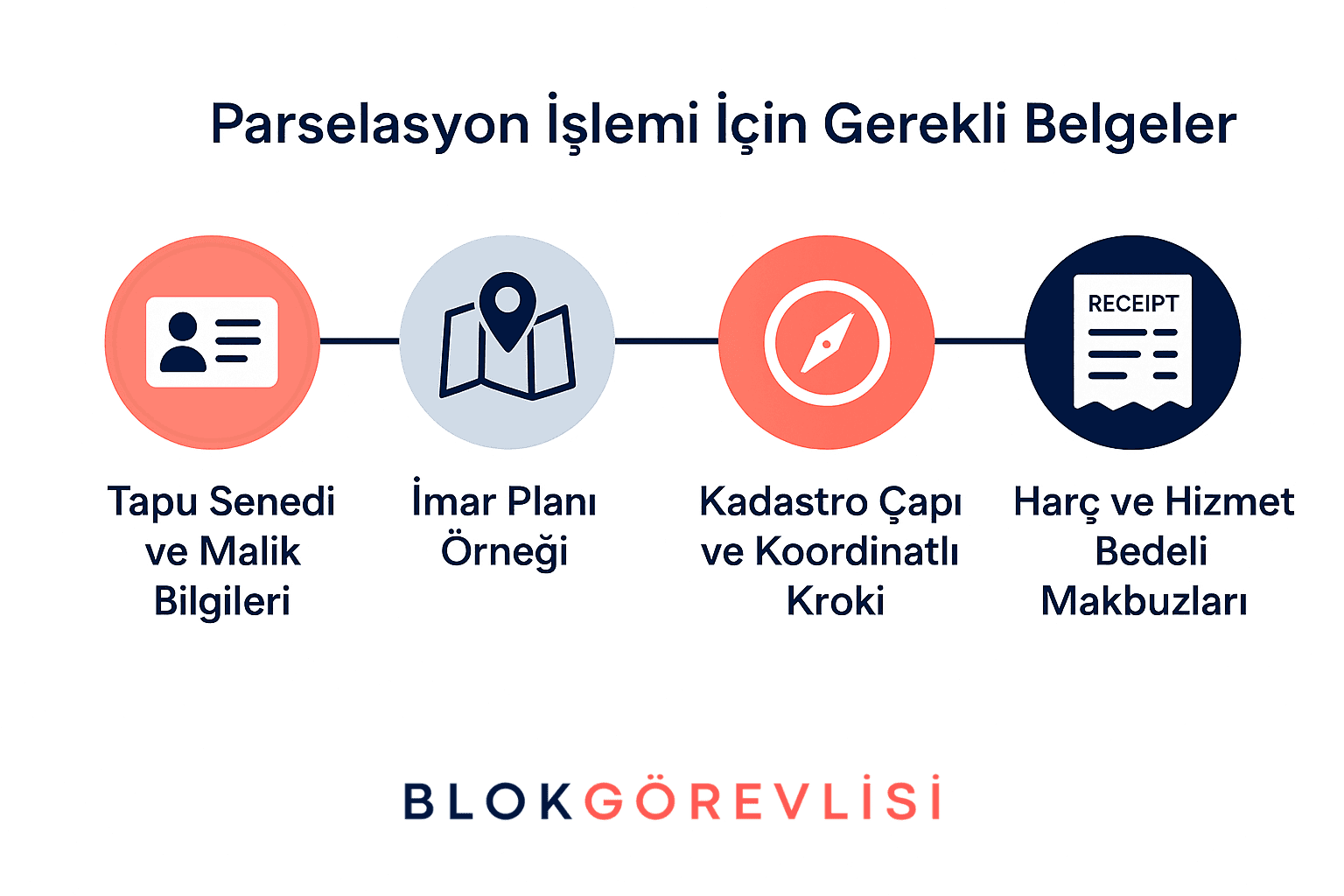 Parselasyon İşlemi İçin Gerekli Belgeler