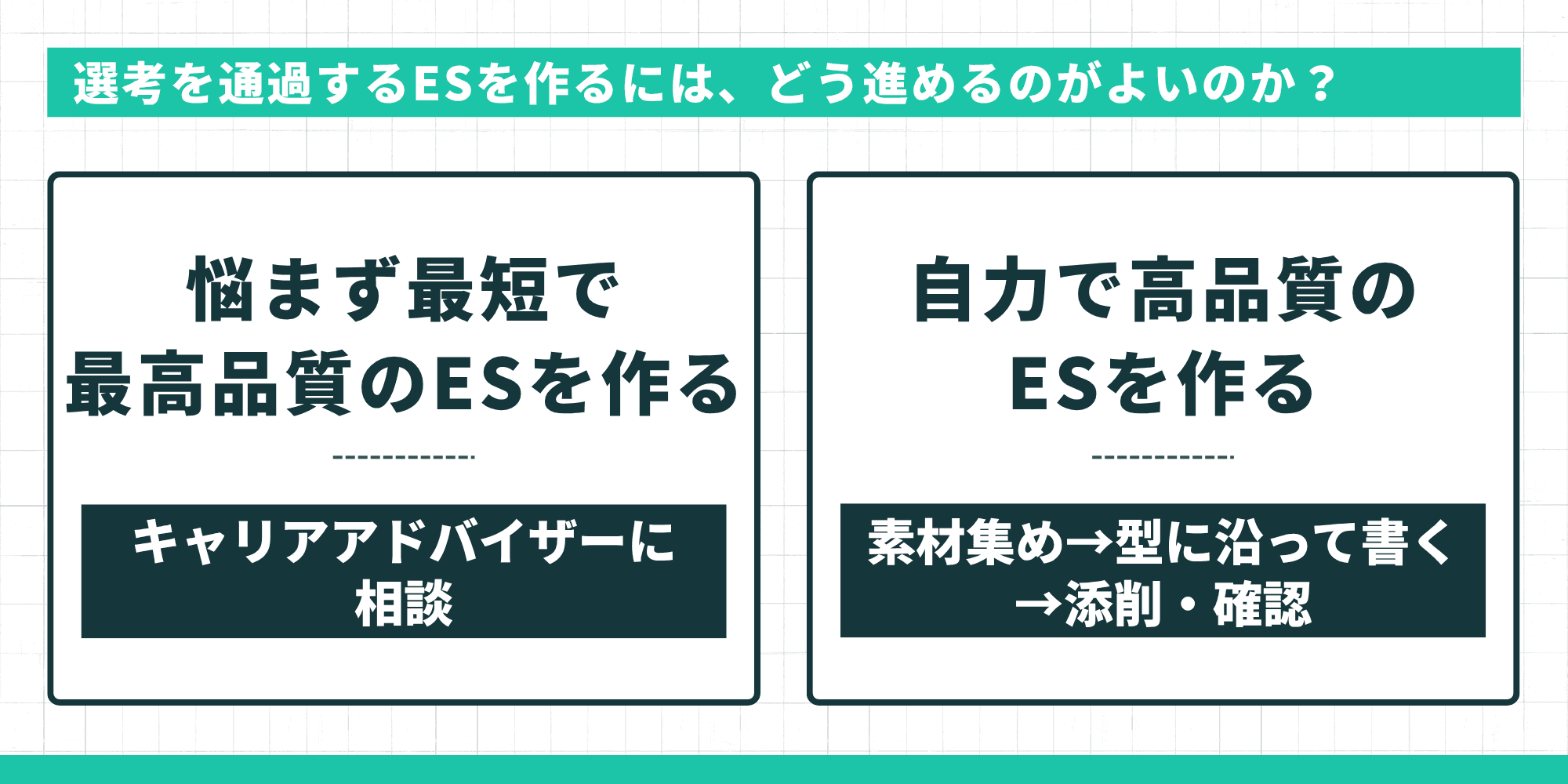 選考を通過するESを作るには?悩まず最短でCA相談か、自力で素材集め→型→添削の3ステップ