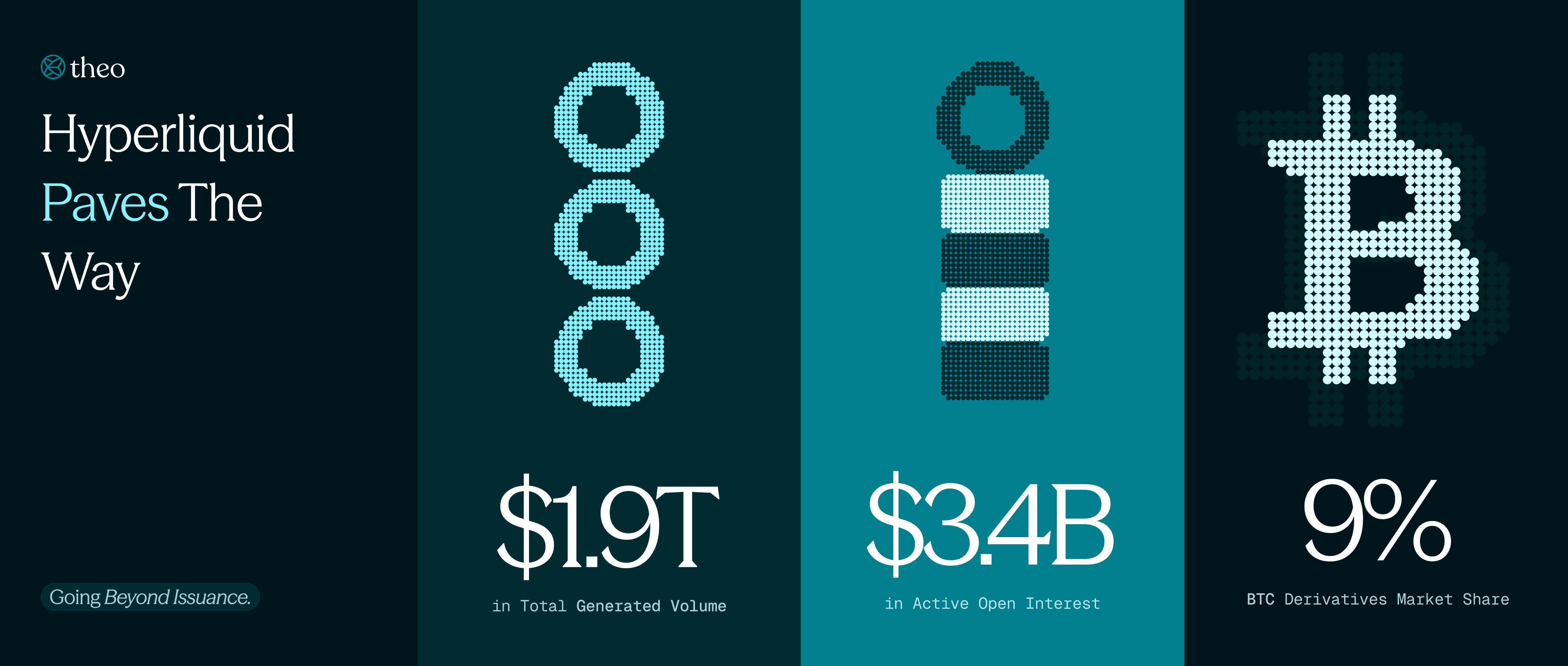 Hyperliquid trading volume chart showing over $1.9 trillion processed in 12 months.