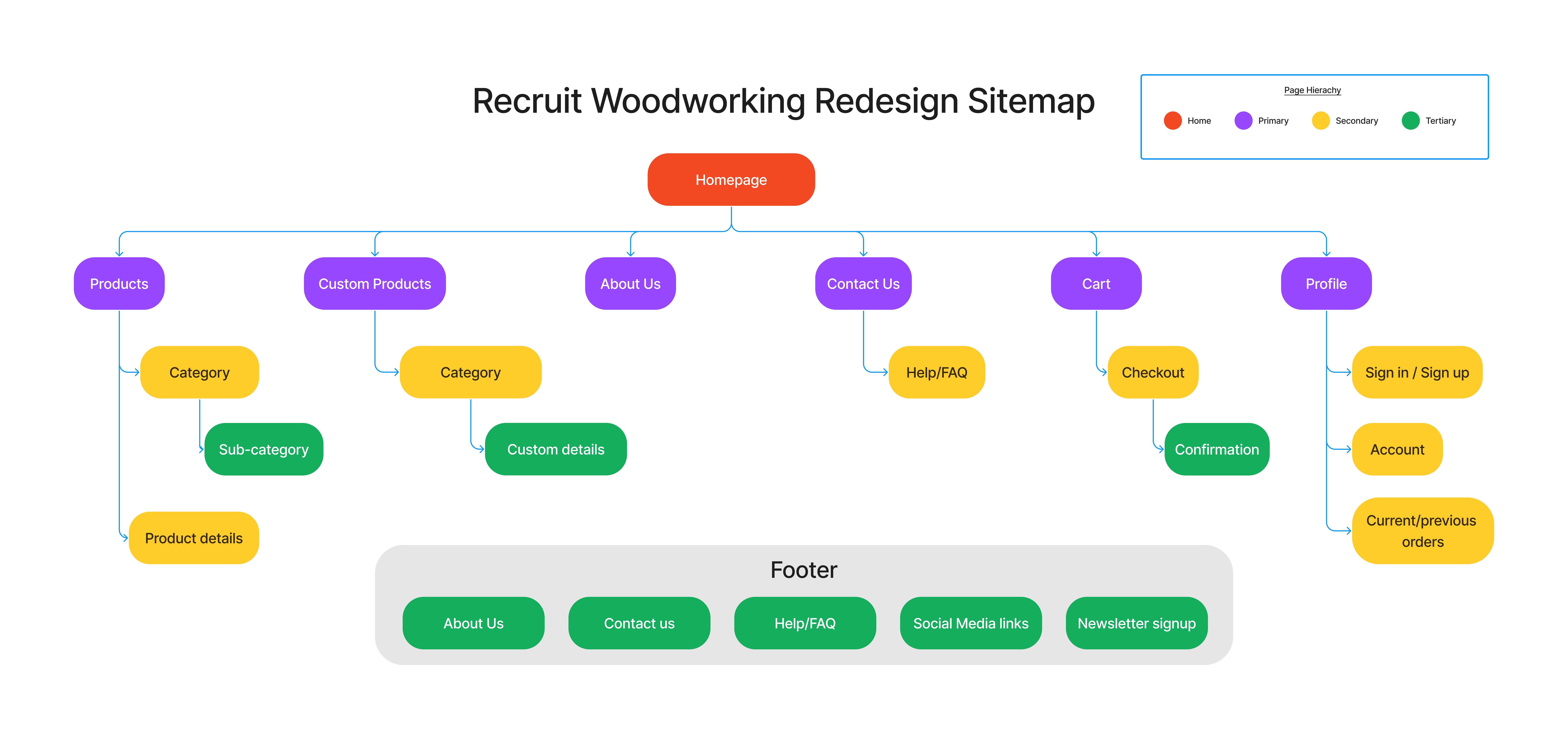 new website sitemap