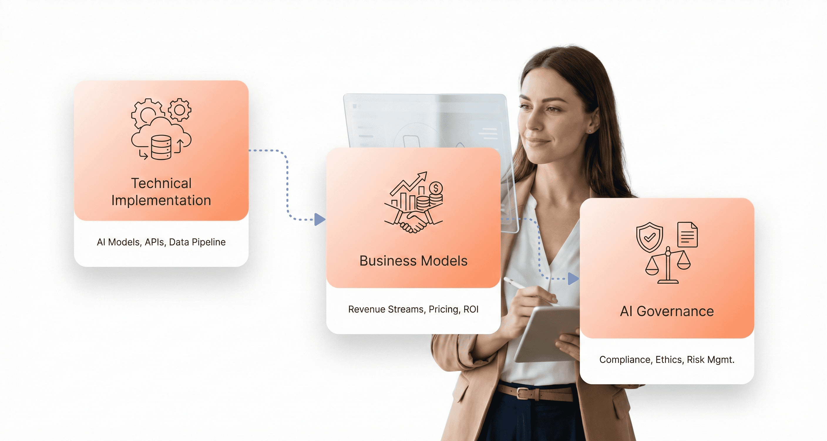 AI terminology framework for SaaS products illustrating technical implementation, business models, and enterprise AI governance areas