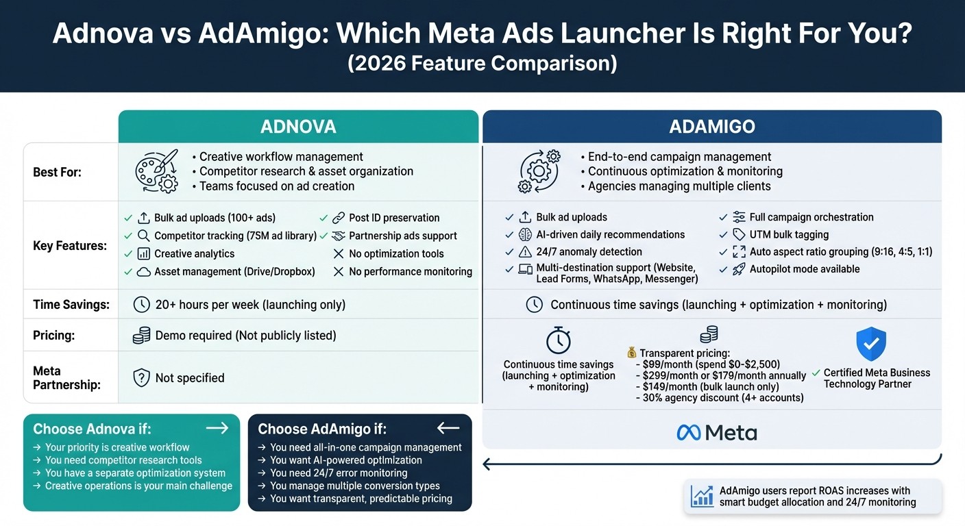 Adnova vs AdAmigo Feature Comparison for Meta Ads 2026
