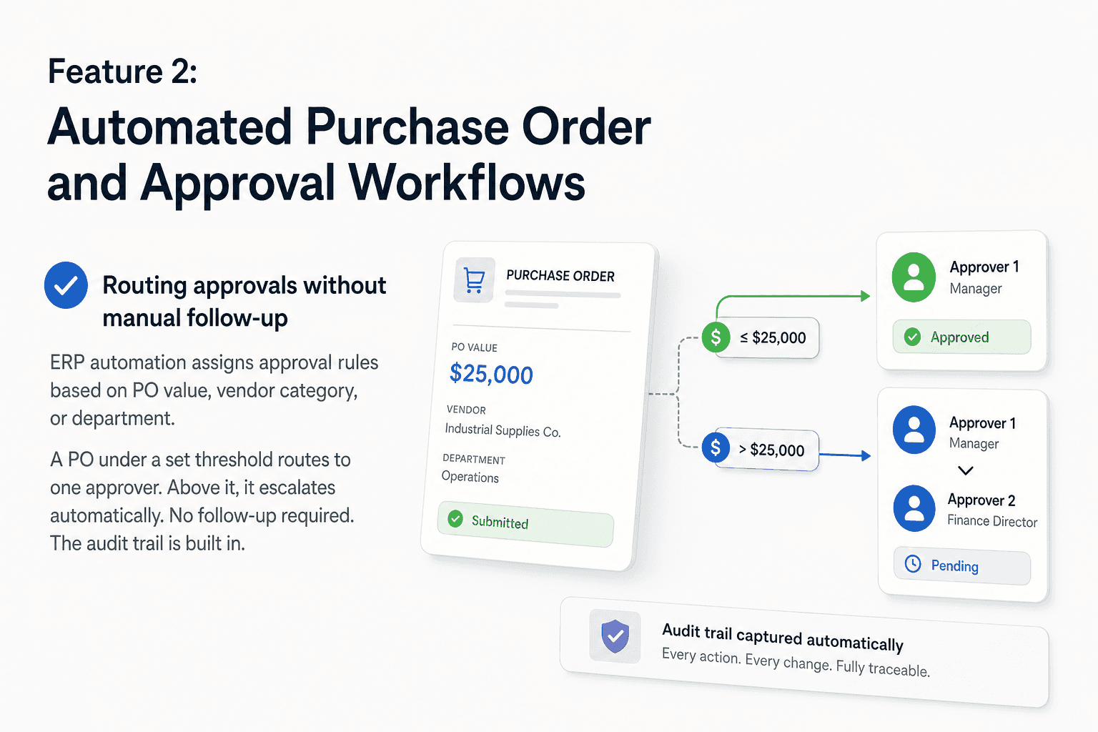 Illustration for Feature 2: Automated Purchase Order and Approval Workflows