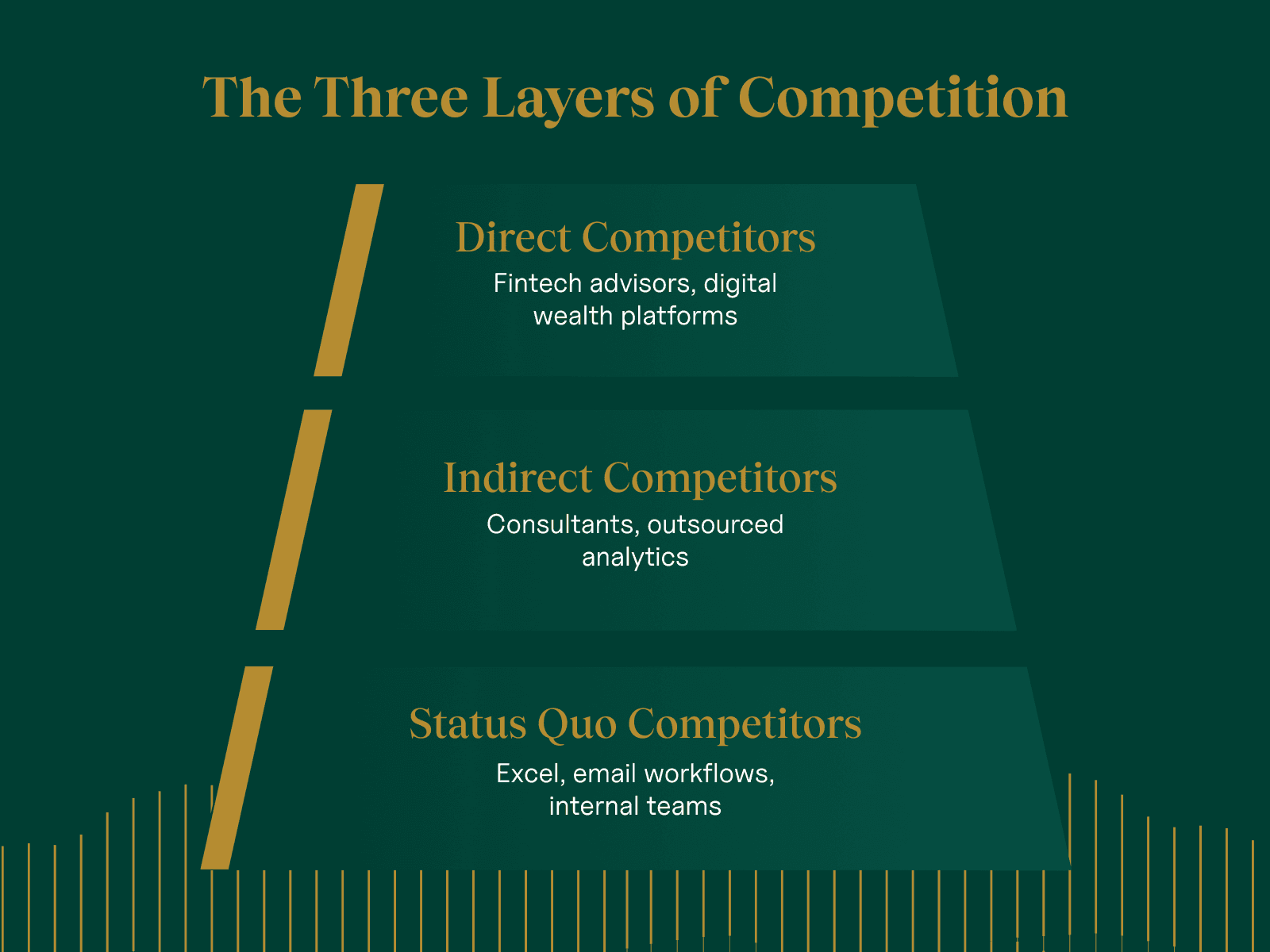 three layers of competition in pitch decks