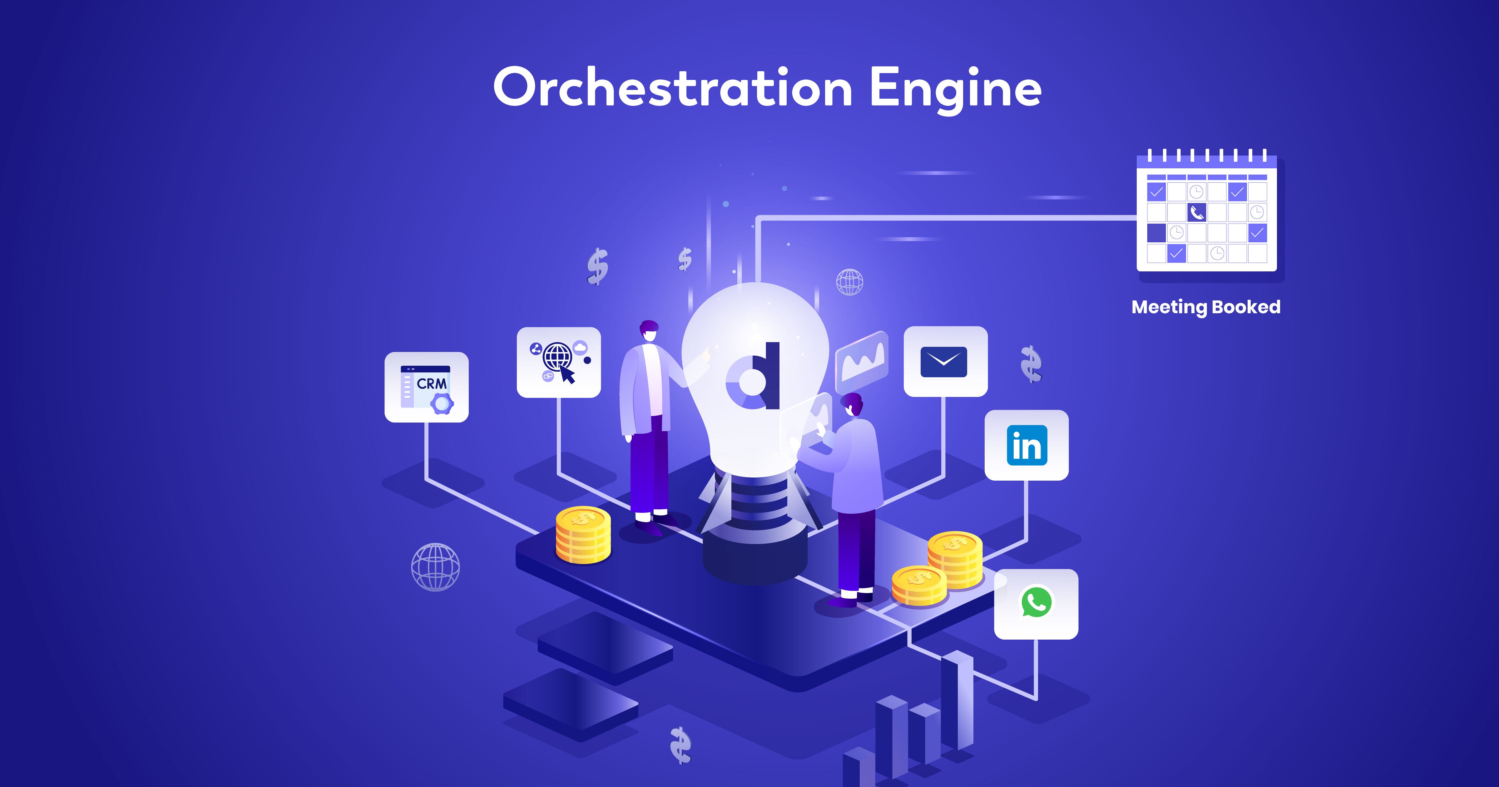 Multi-channel outreach sequence showing email, LinkedIn, phone, and WhatsApp touchpoints