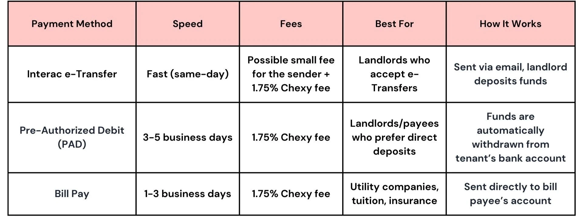 Chexy payment methods chart