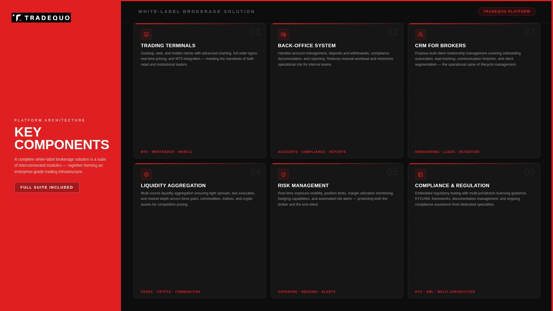 Components of a White-Label Brokerage Solution