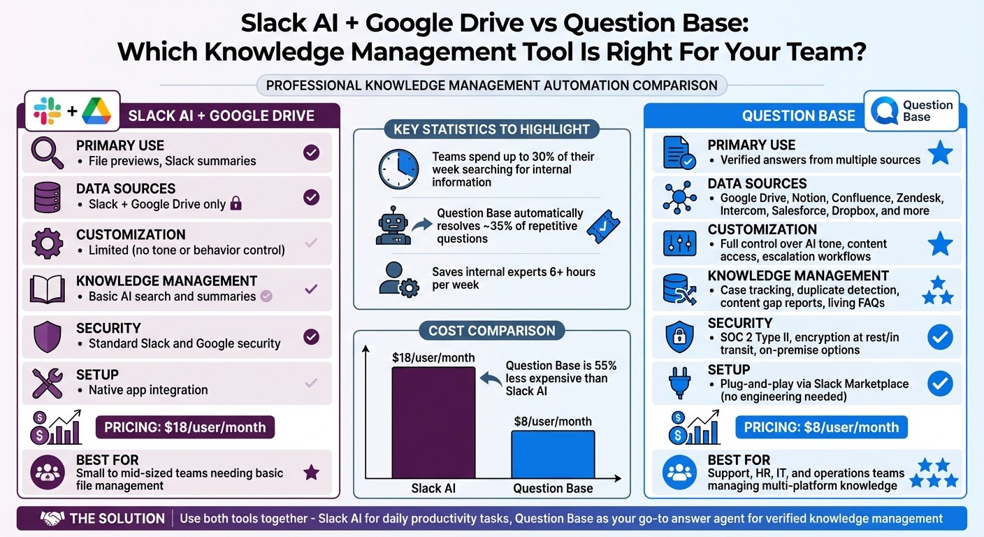 Slack AI vs Question Base: Feature Comparison for Knowledge Management