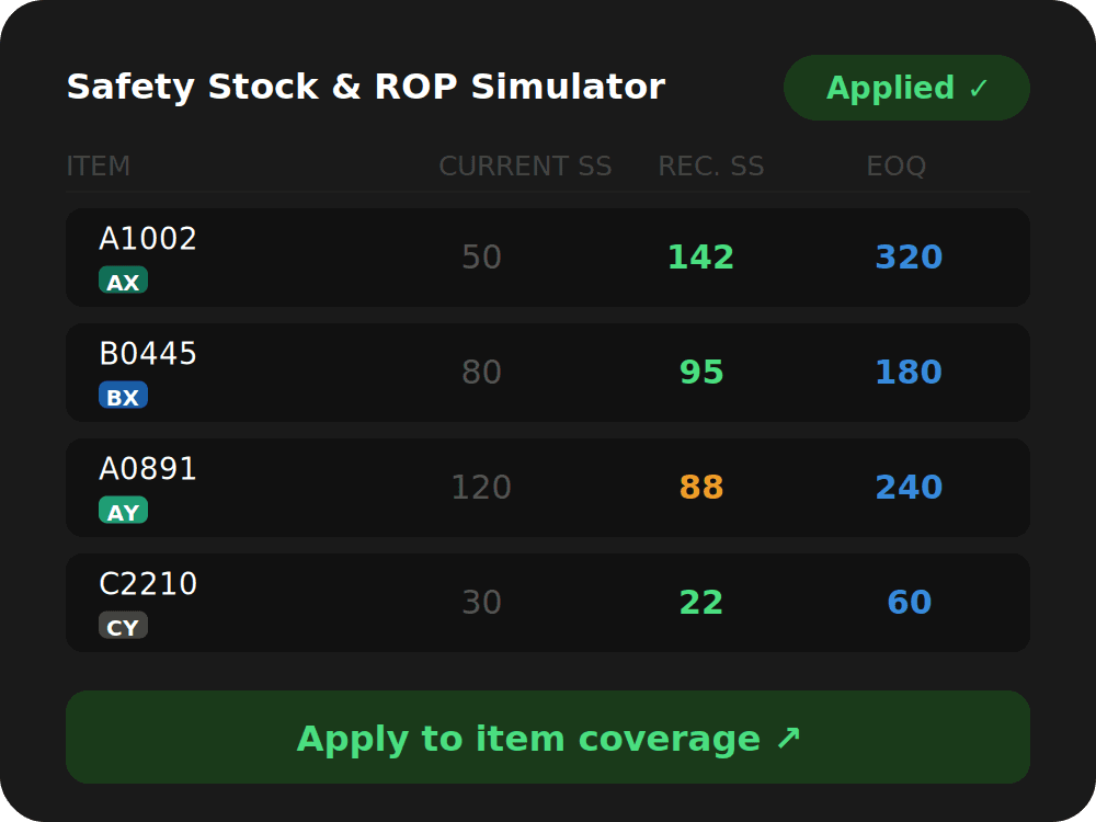 Daily limit card showing $2,500 spent, representing 12.5% of the total limit