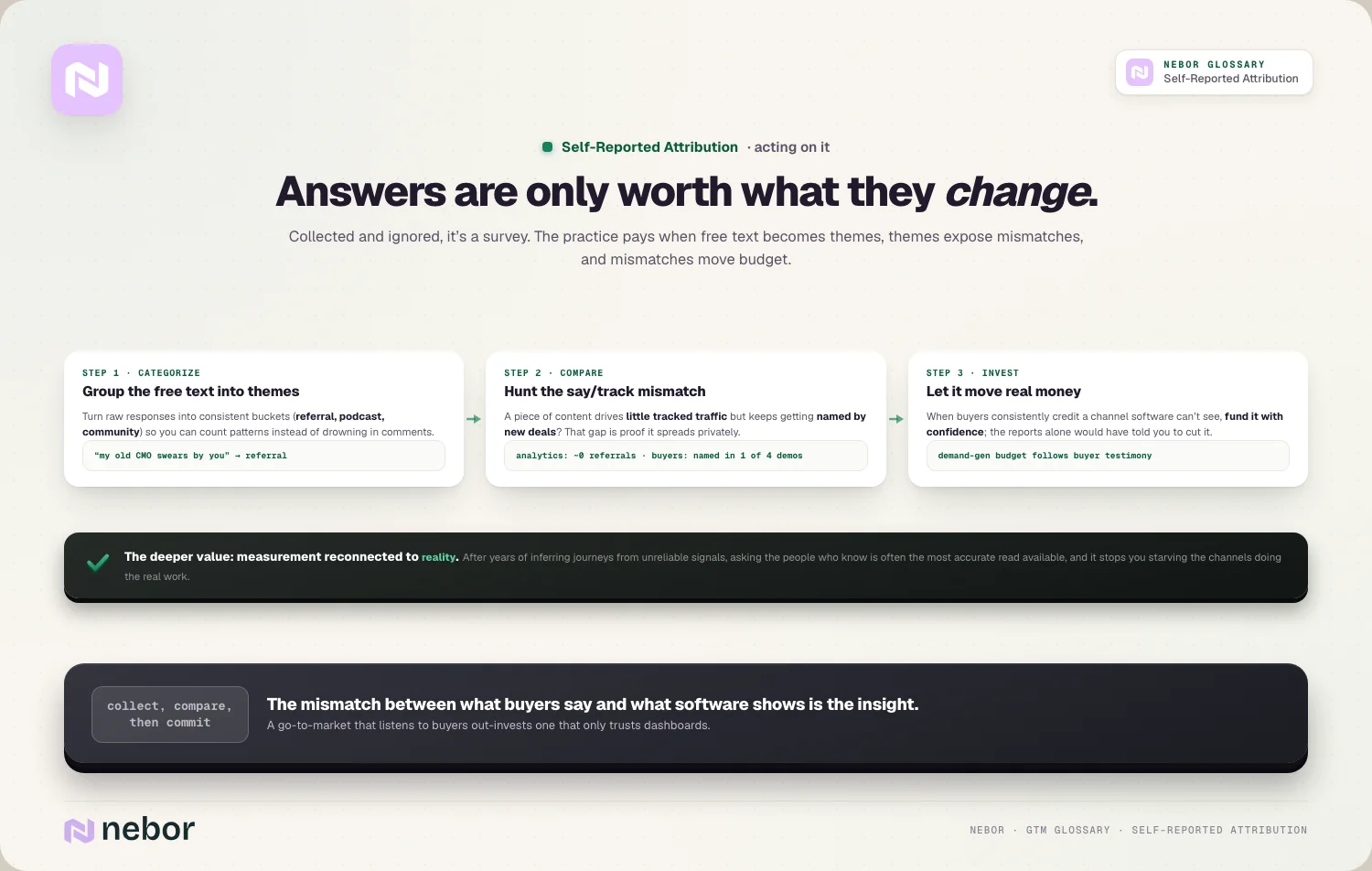 Answers are only worth what they change: Collected and ignored, it’s a survey.