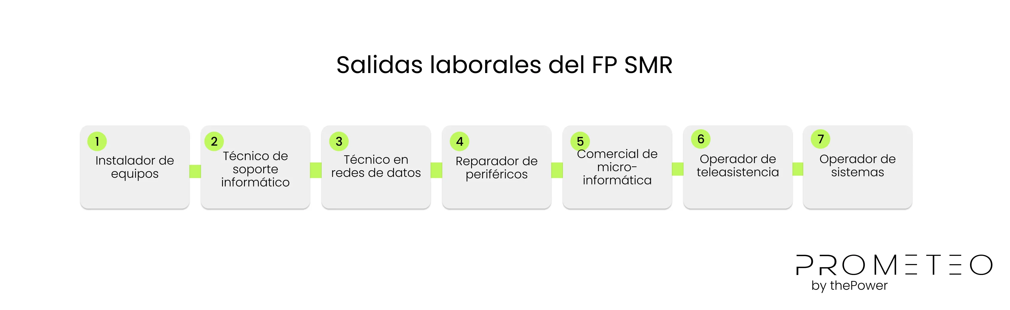 salidas laborales del fp smr