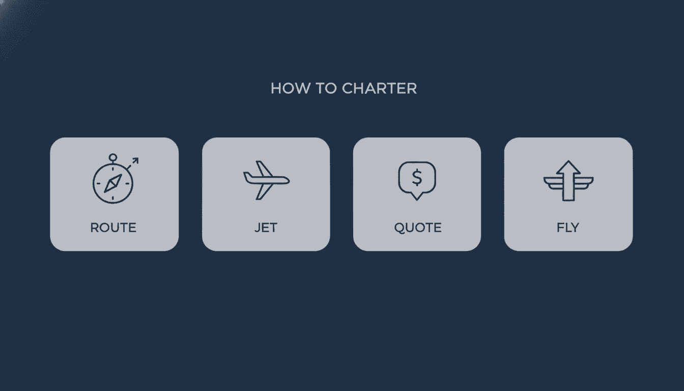 How to charter a Gulfstream private jet — route, jet, quote, fly four-step infographic