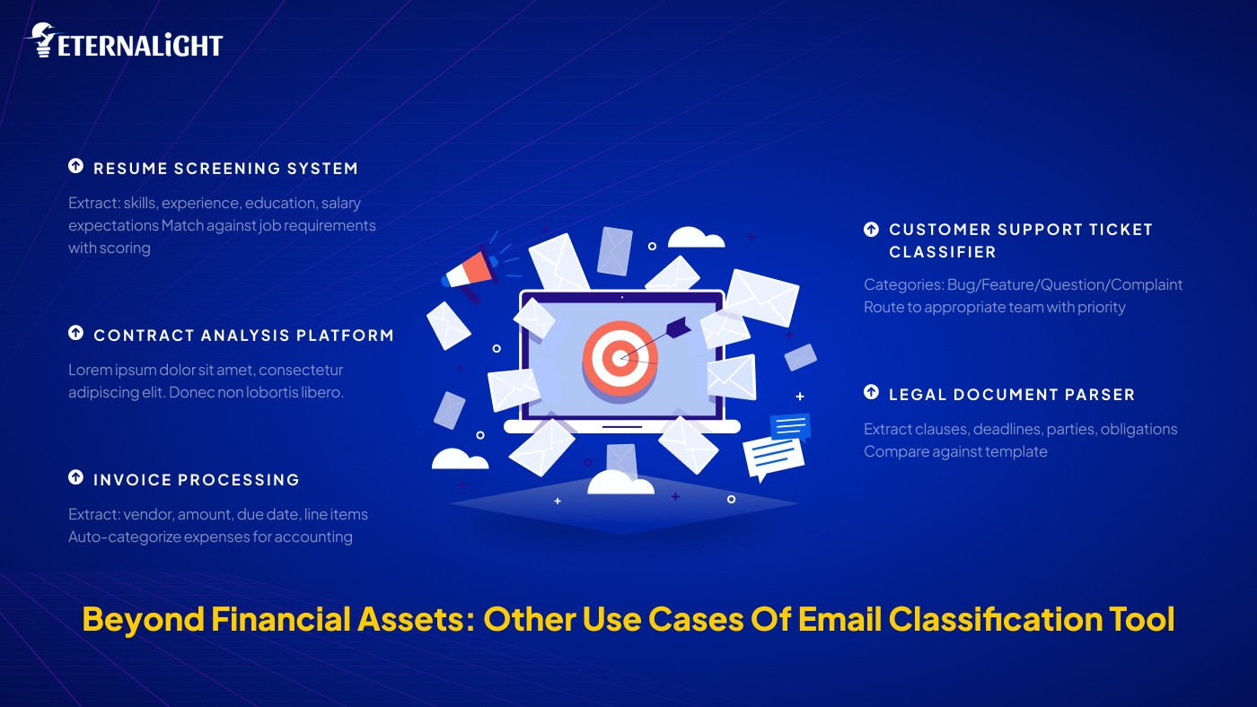 Use Cases of Email Classification Tool