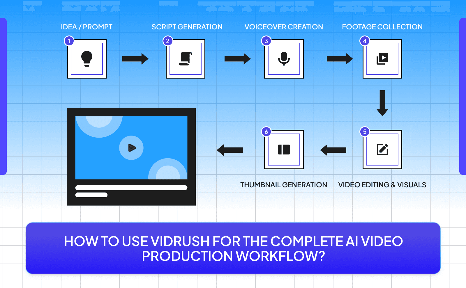 How To Use VidRush For The Complete AI Video Production Workflow