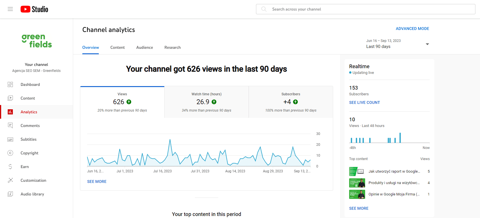 youtube view stats