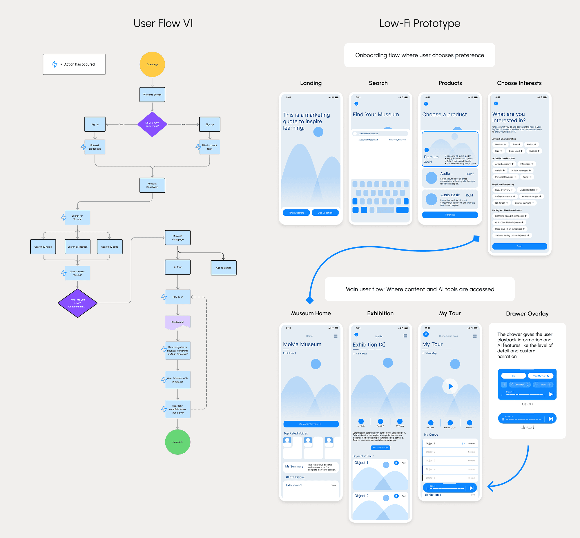 userflow v1 diagram and prototype screenshot
