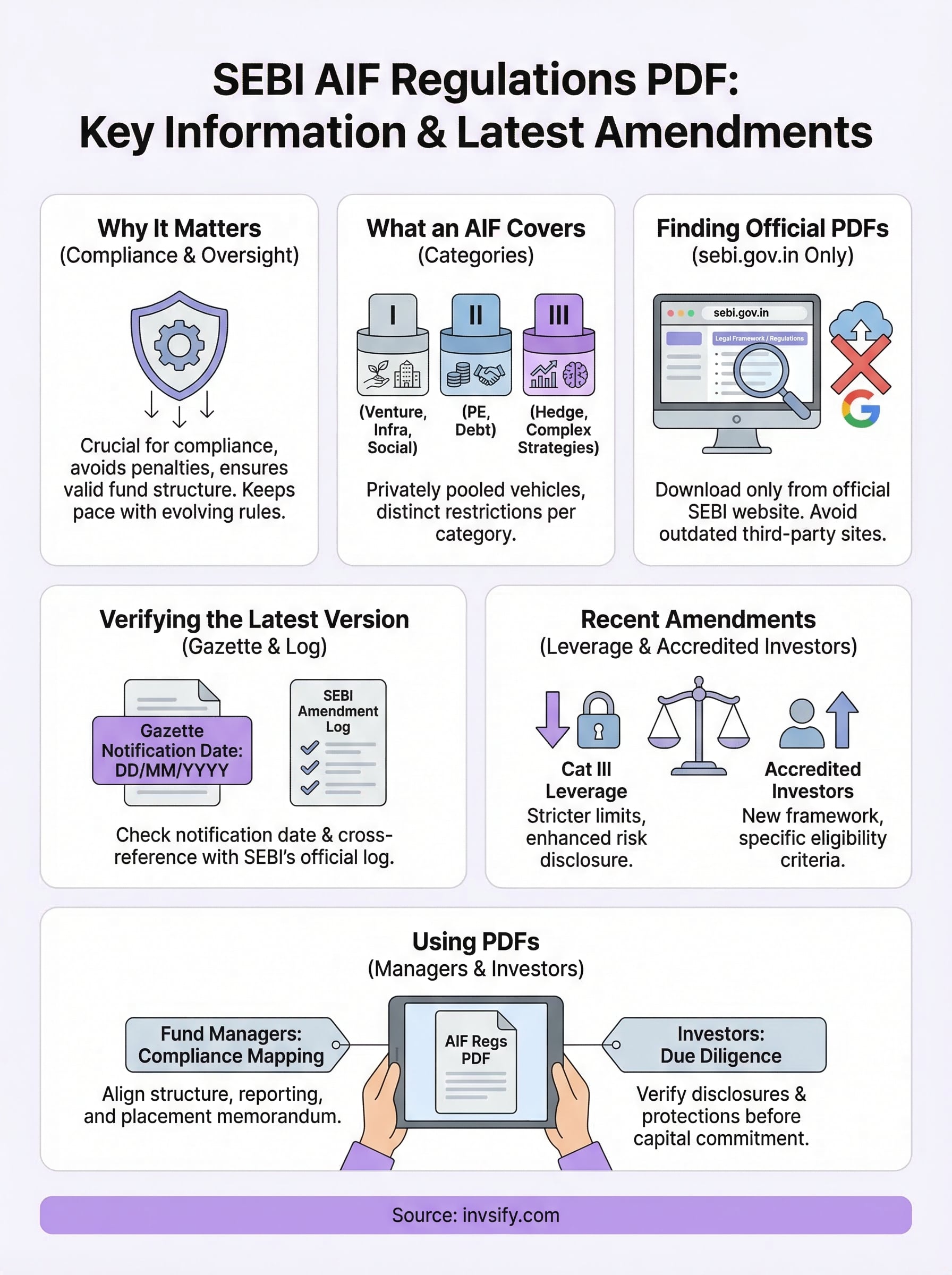 sebi aif regulations pdf infographic