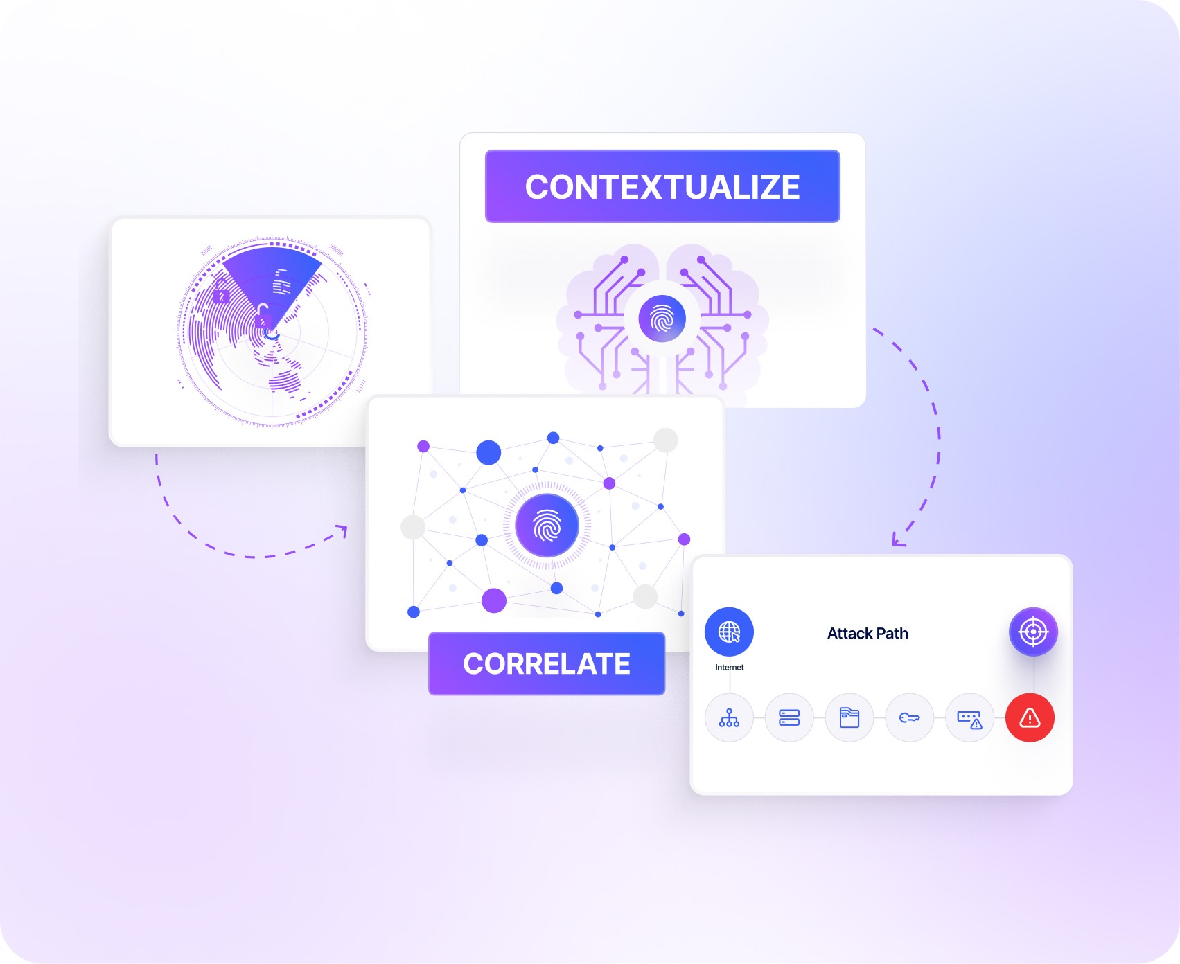 RiskProfiler external attack surface management showing CVE correlation and patch prioritization