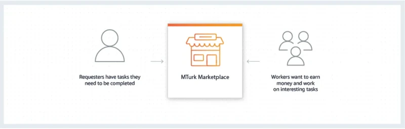 Retrieved from Amazon Mechanical Turk.png