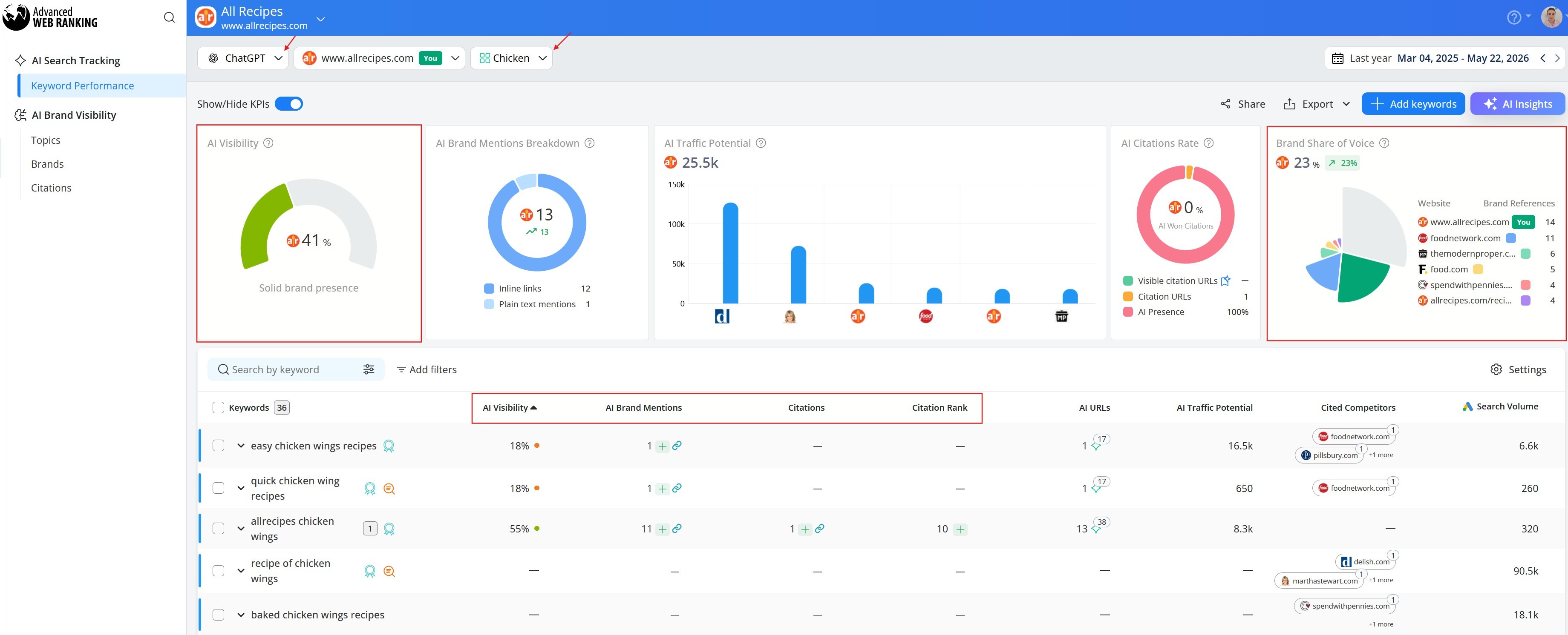 ai-keyword-performance-in-awr