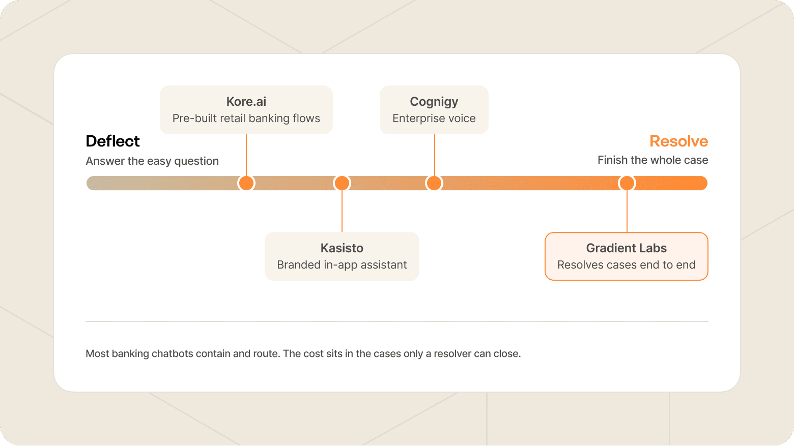 Deflection vs Resolution scale that shows where each vendor falls in its ability to finish a whole case, as described in this article.