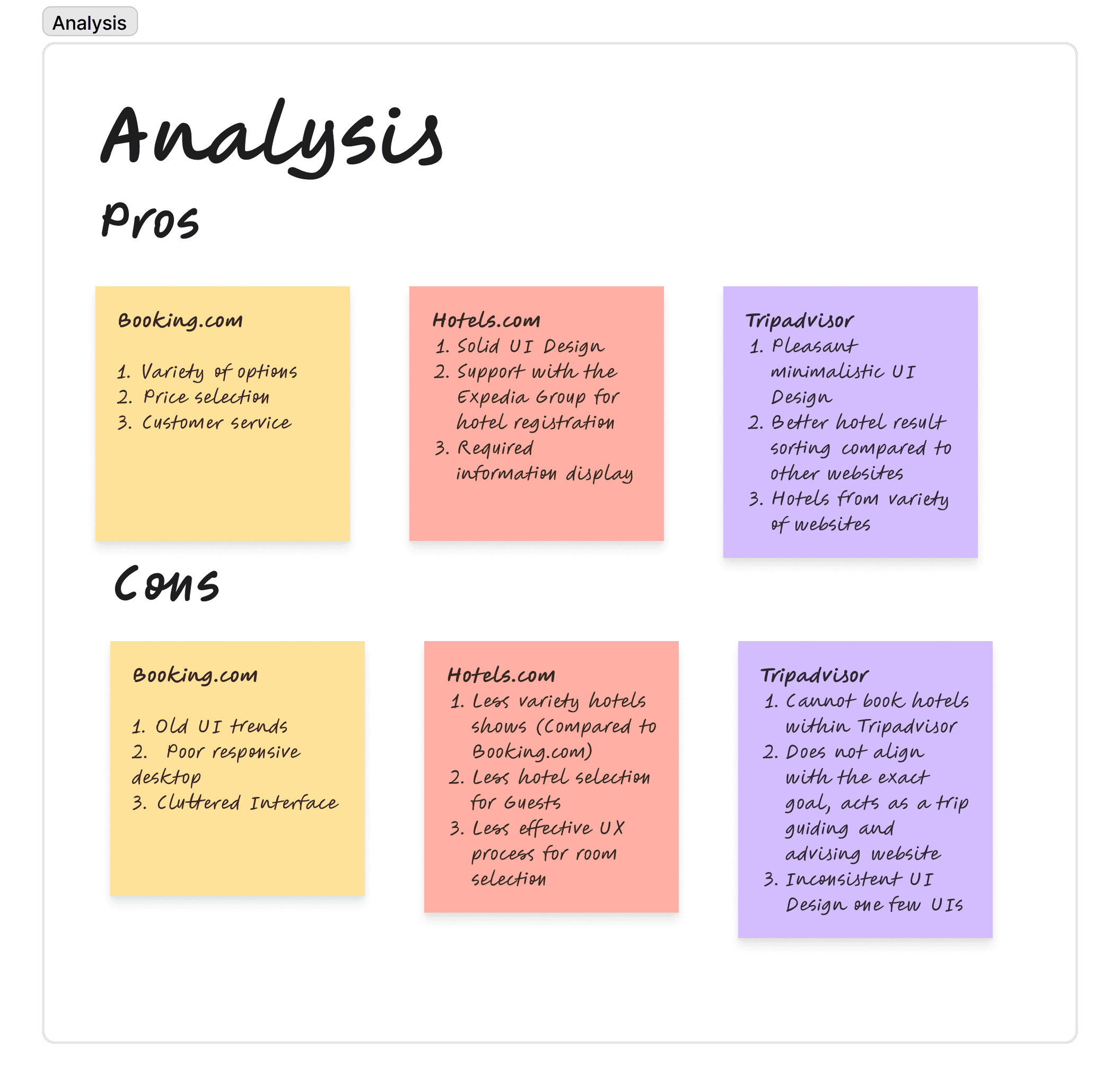 Data findings of the competitor hotel booking apps