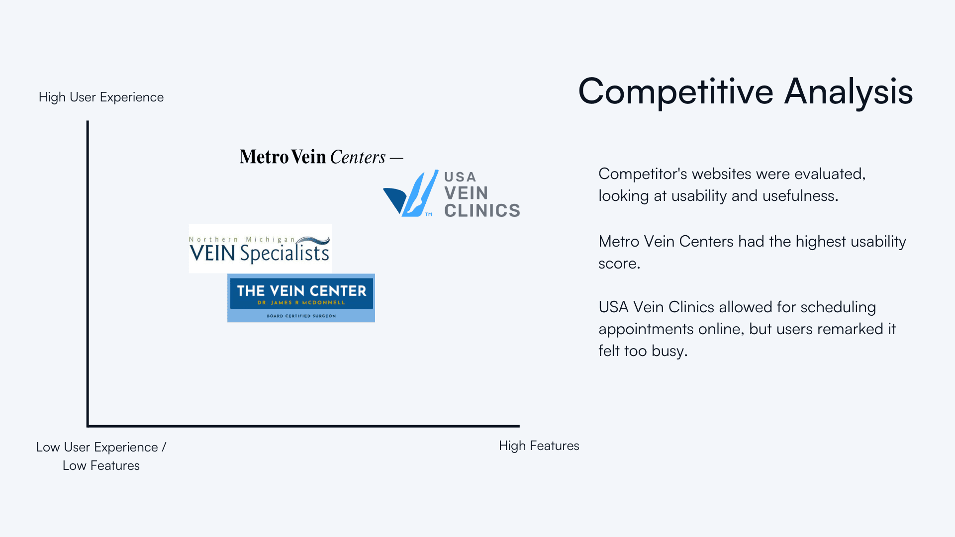competitive analysis between vein care websites
