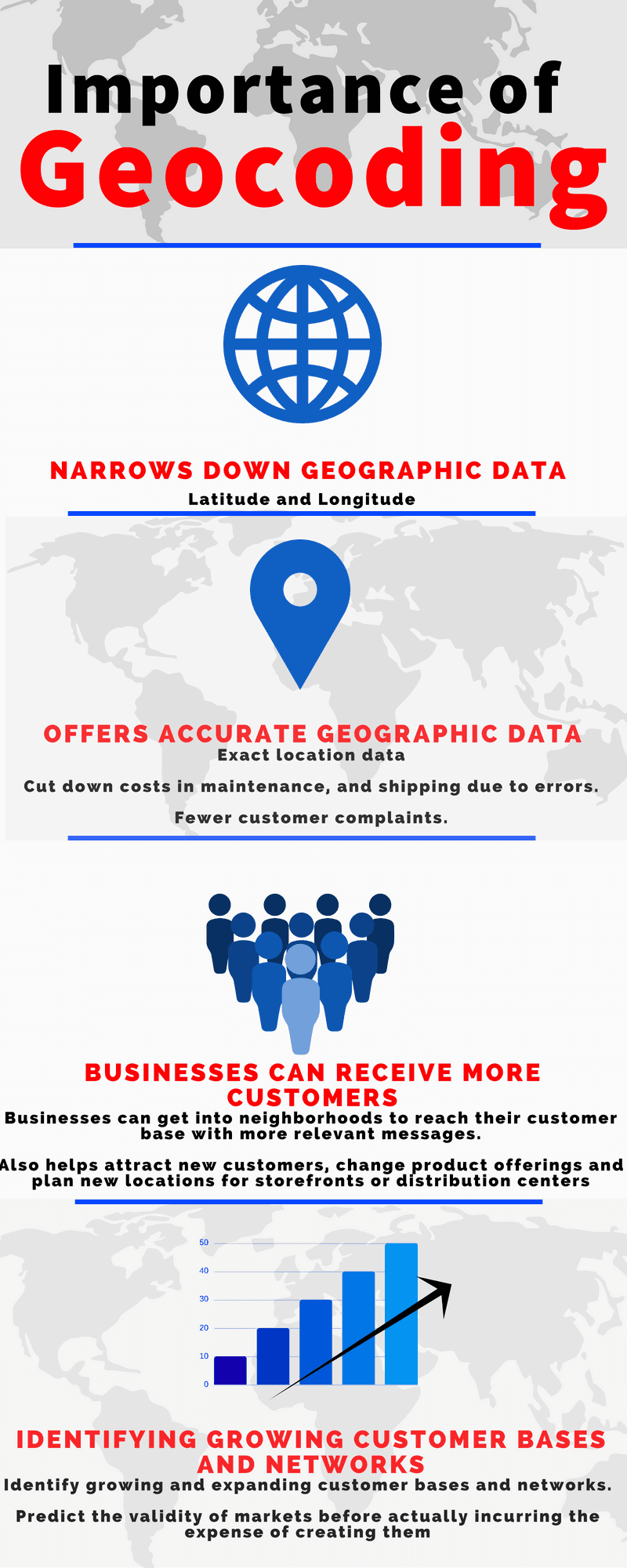 Geocode Infographic