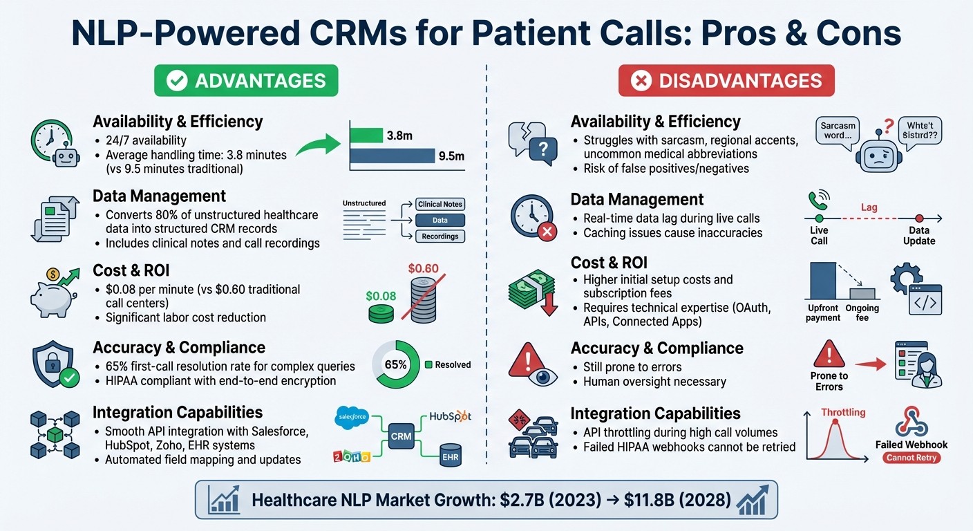 Advantages and Disadvantages of NLP-Powered CRMs for Patient Calls