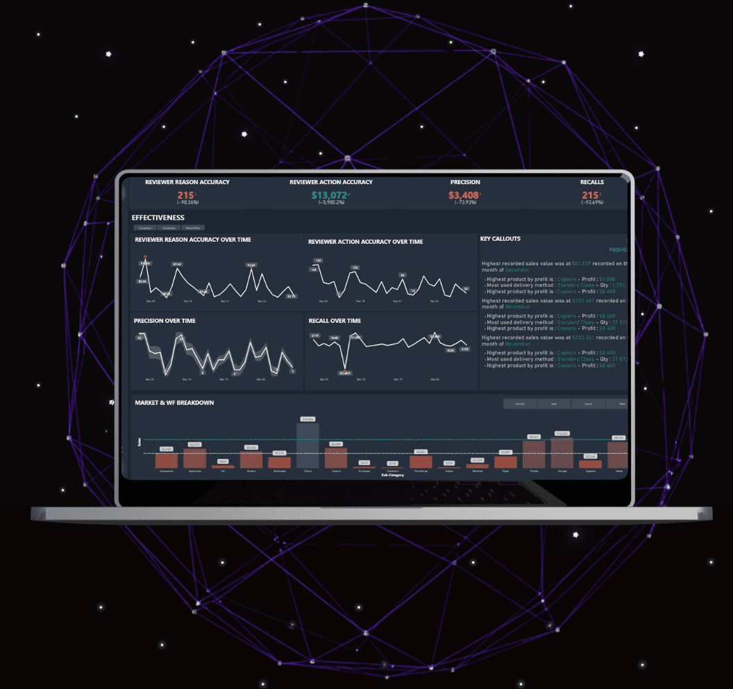 BPO metrics and reporting visual