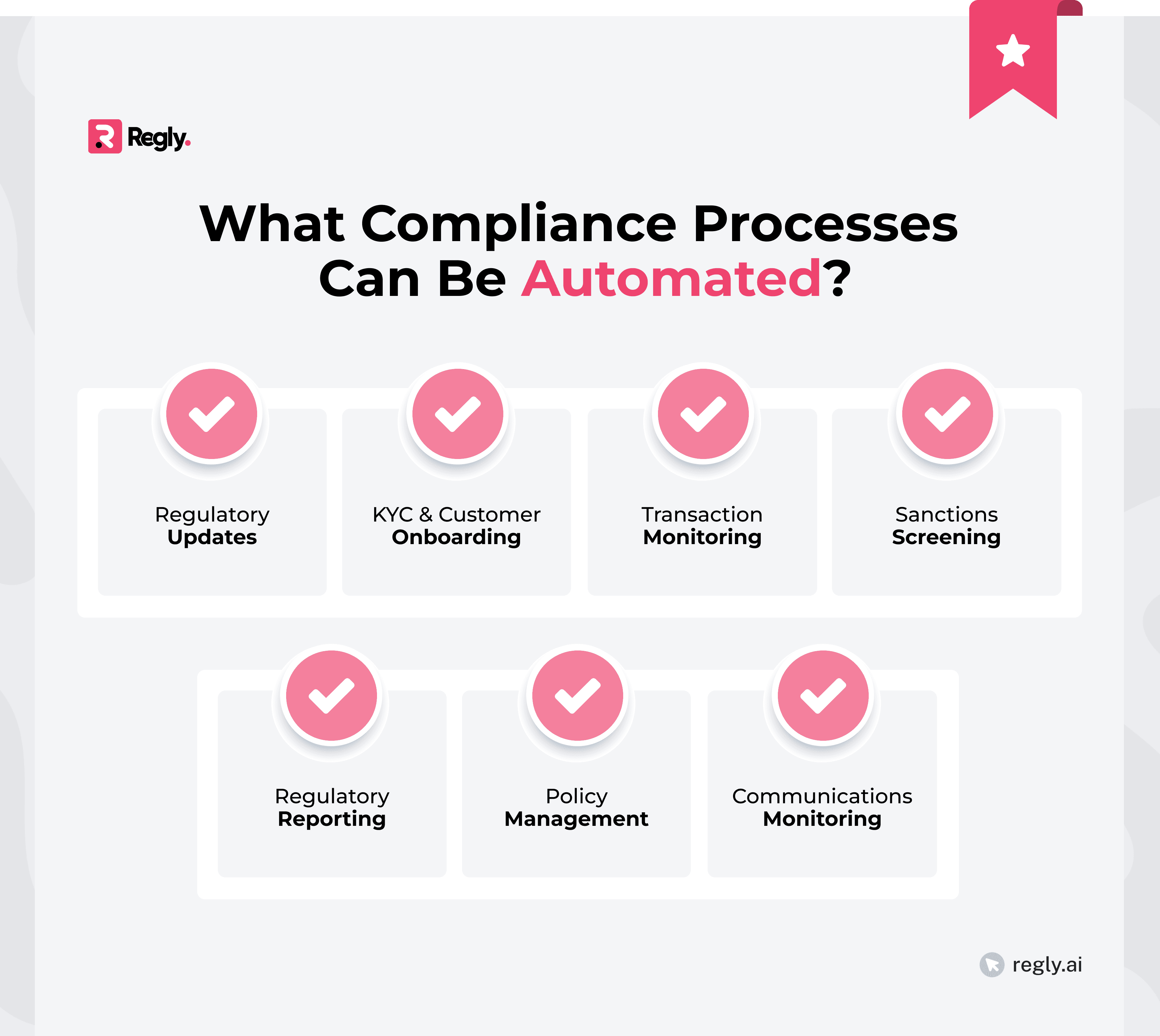 What Compliance Processes Can Be Automated?