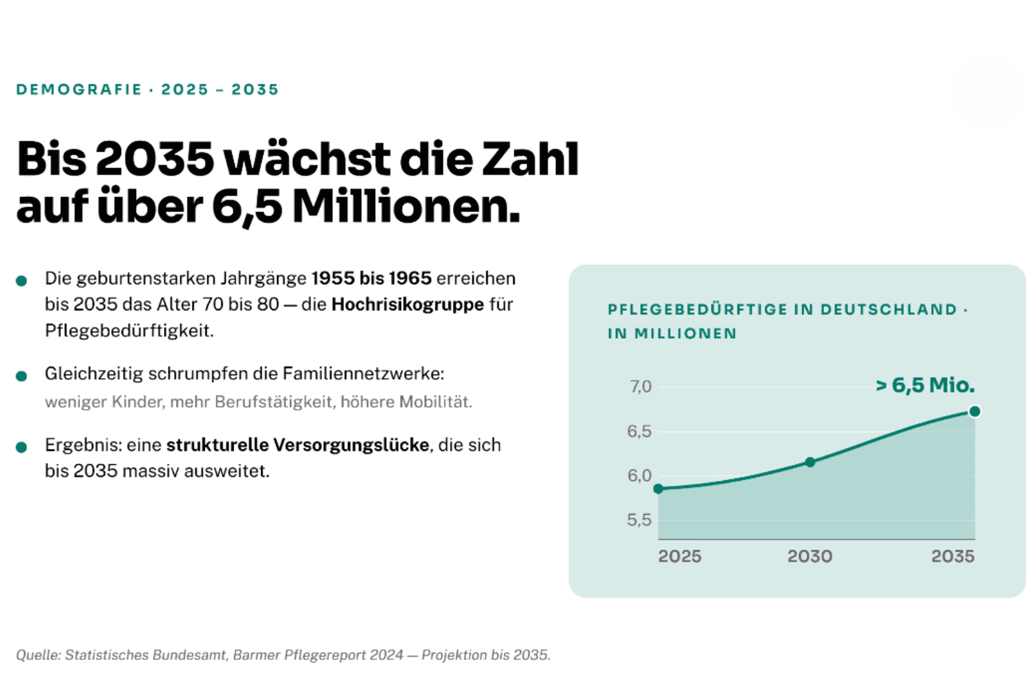 Betreuungsdienst gründen_ Entwicklung der Pflegebedürftigen