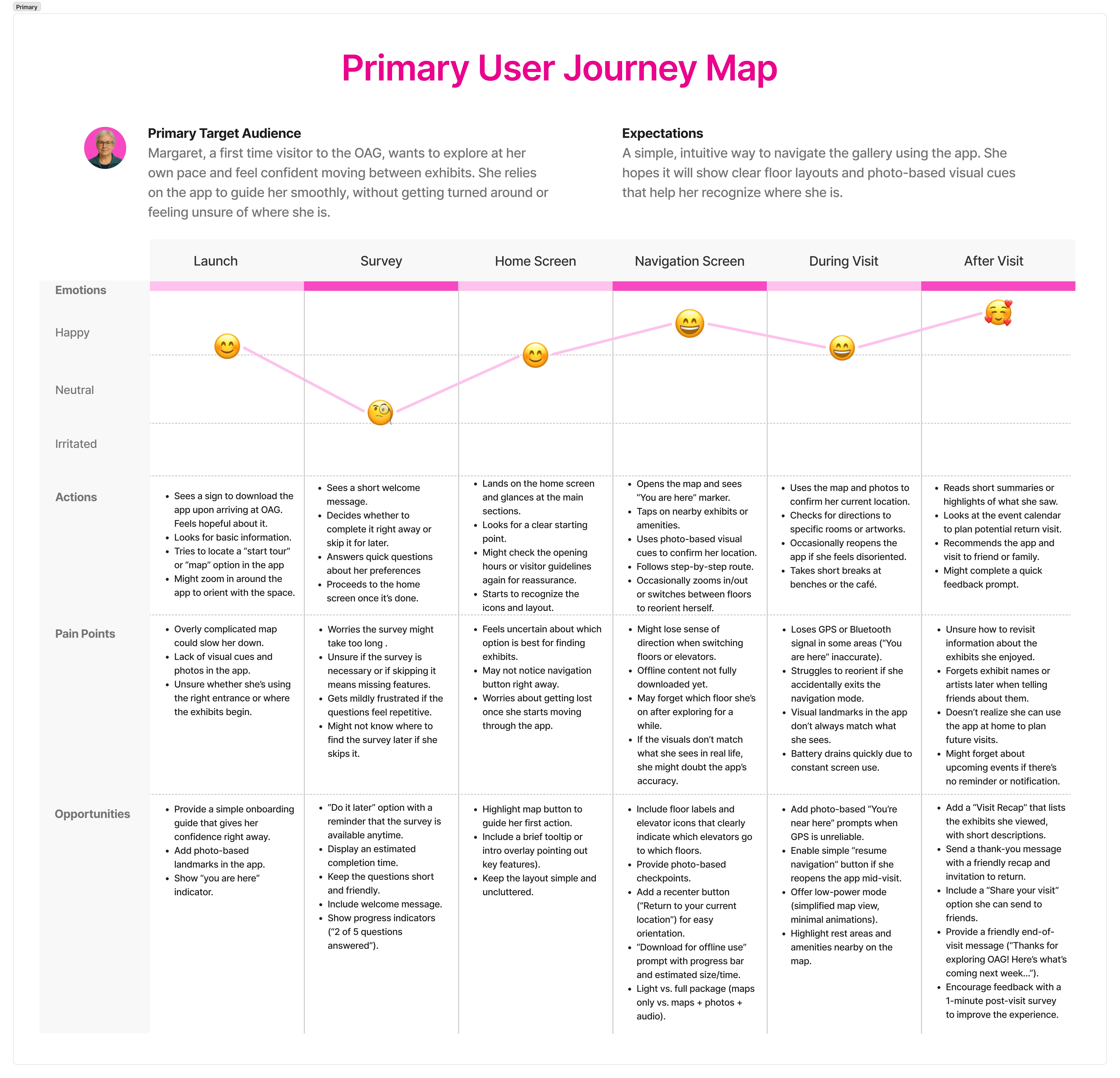 primary-user