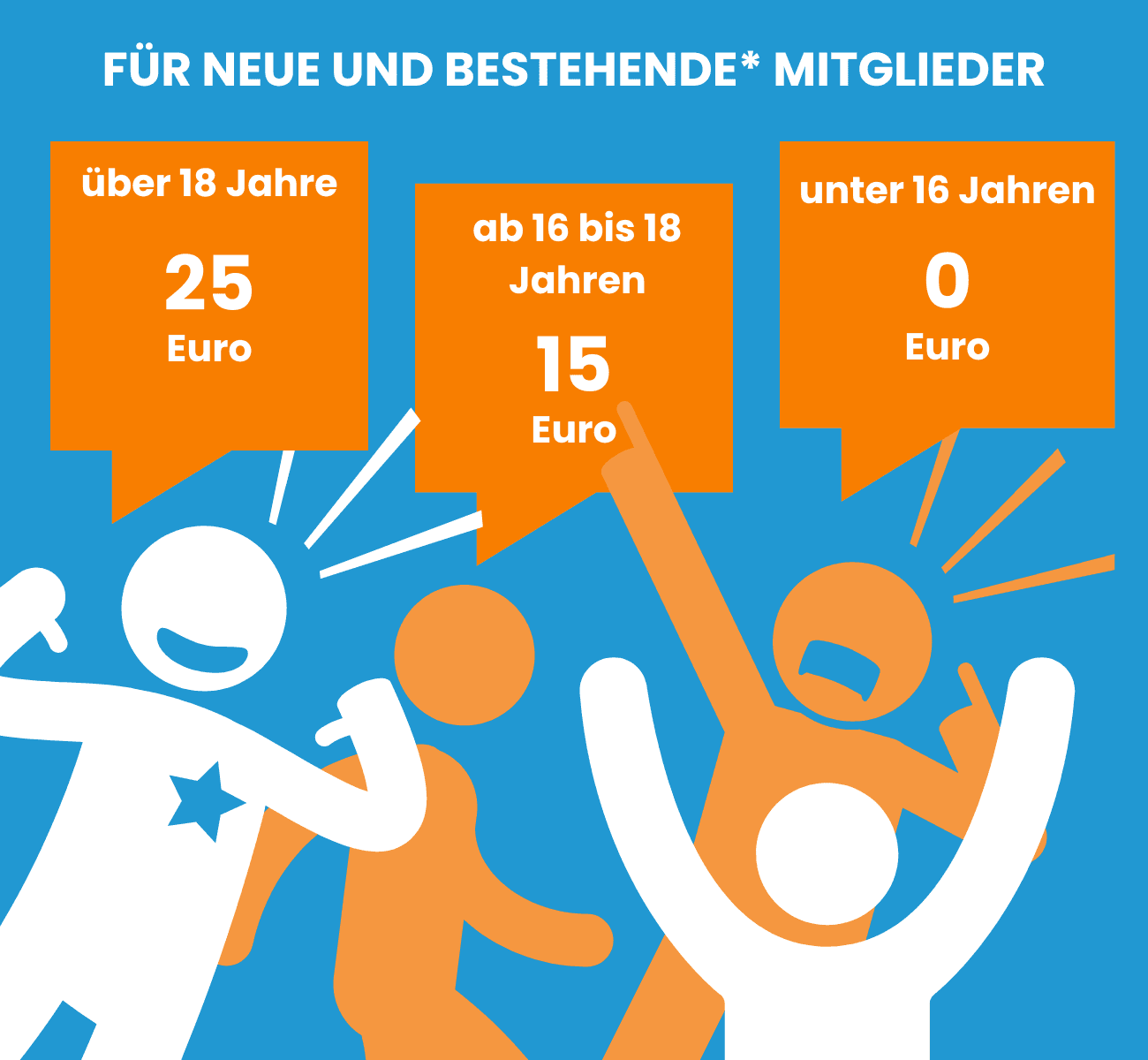 „2D-Illustration, die drei Gemeindemitglieder verschiedener Altersgruppen neben den jährlichen Mitgliedsbeiträgen zeigt: 25 € für neue Mitglieder über 18 Jahre (Verlängerungen 20 €, wenn bis zum 31. März bezahlt), 15 € für Mitglieder im Alter von 16 bis 18 Jahren und kostenlose Mitgliedschaft für Mitglieder unter 16 Jahren.“