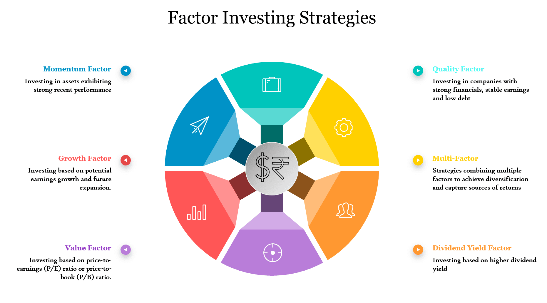 factor investing strategies