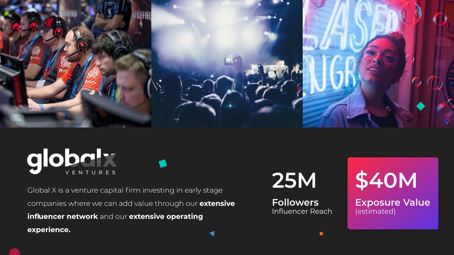 Fund strategy and investment process slide from the Global X Ventures pitch deck, outlining a full-stack approach to value capture across early-stage media and gaming startups.