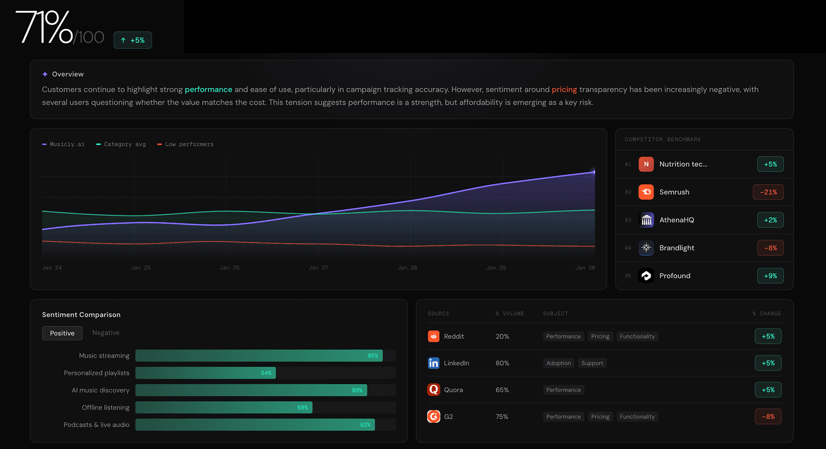 Limy Brand Mentions in AI search Tracking