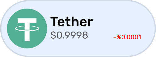 Tether coin - rate