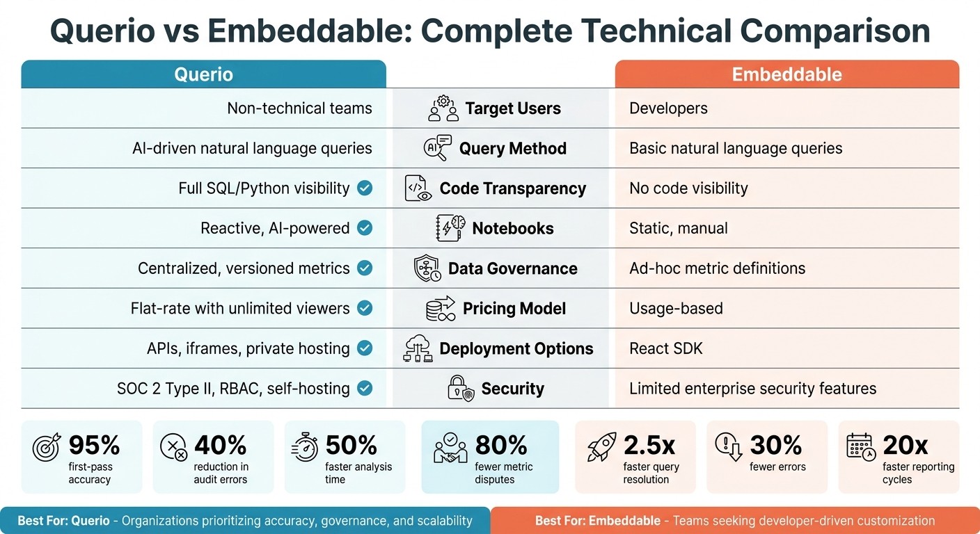 Querio vs Embeddable: Feature Comparison Chart for BI Platforms