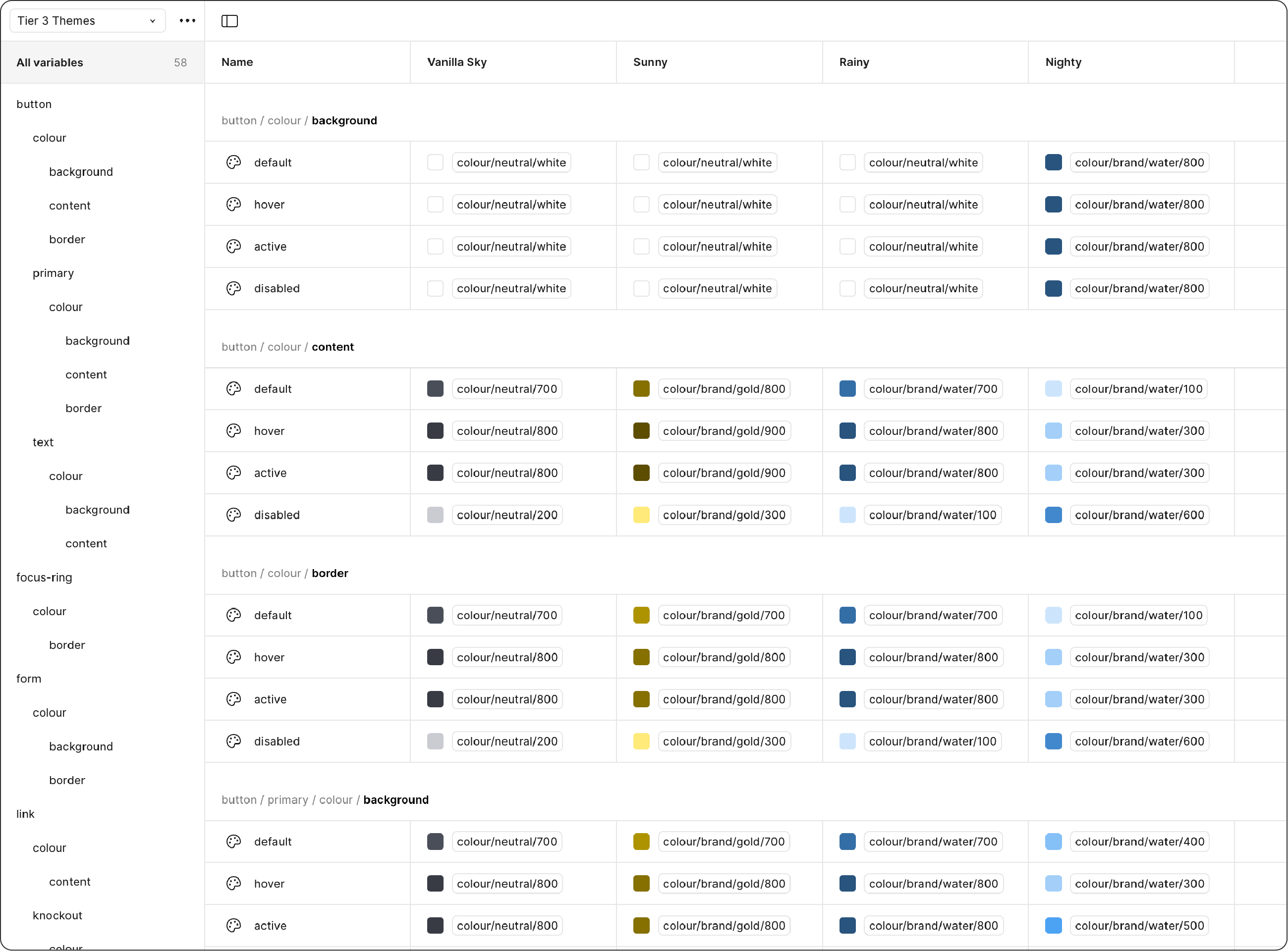 Tier 3 component-specific tokens showing button colours across four themes.